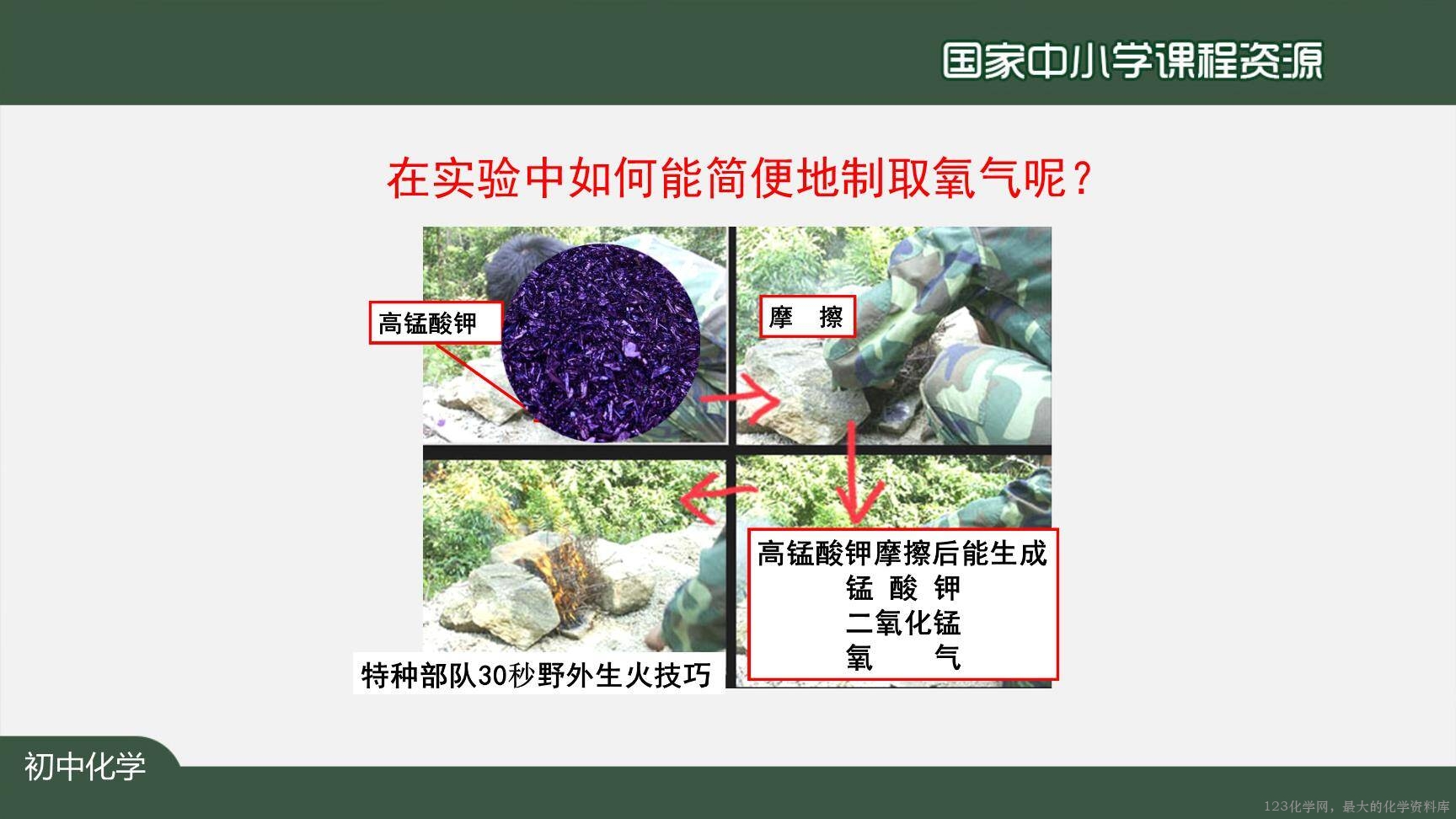 20200927初三化学(人教版)制取氧气(第一课时)-2PPT-7