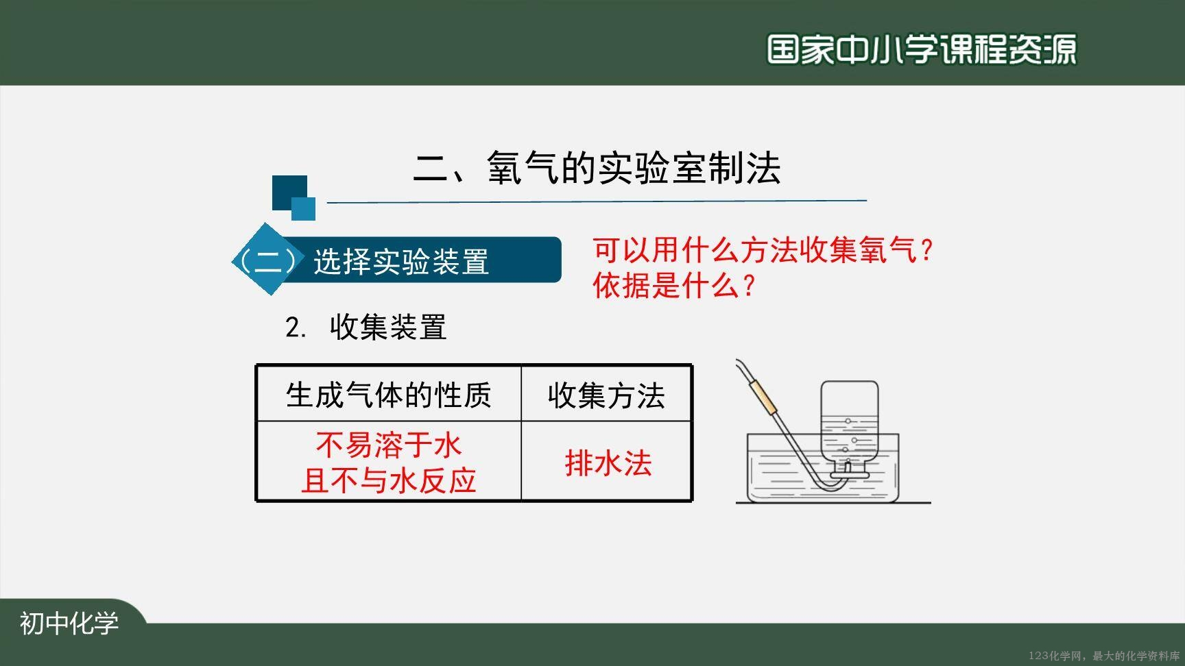 20200927初三化学(人教版)制取氧气(第一课时)-2PPT-11