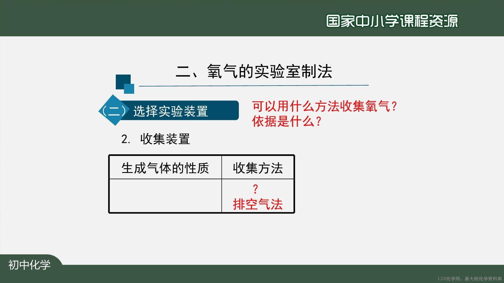 20200927初三化学(人教版)制取氧气(第一课时)-2PPT-12