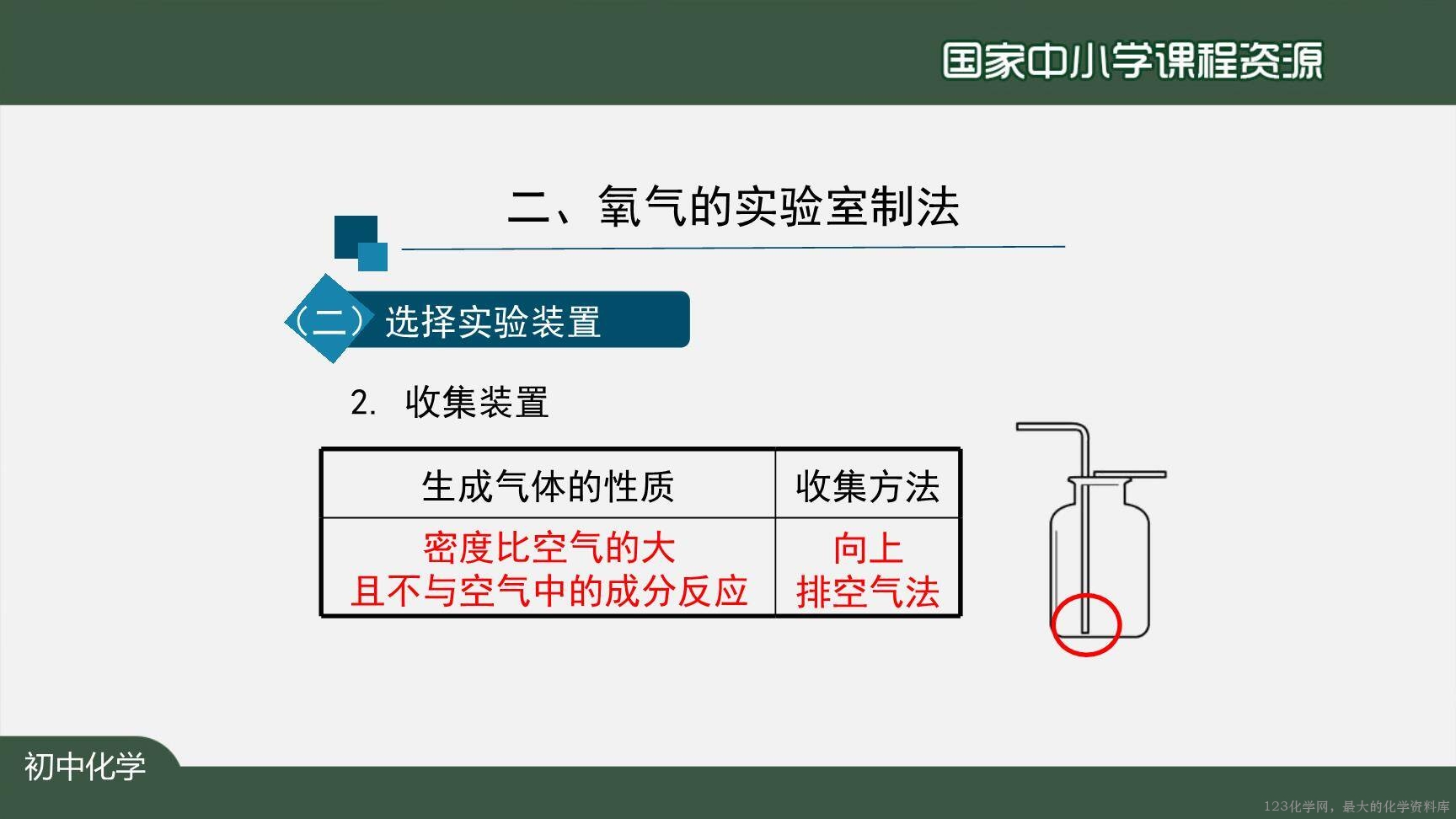 20200927初三化学(人教版)制取氧气(第一课时)-2PPT-14
