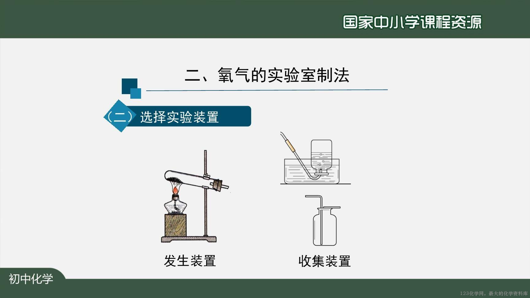 20200927初三化学(人教版)制取氧气(第一课时)-2PPT-17