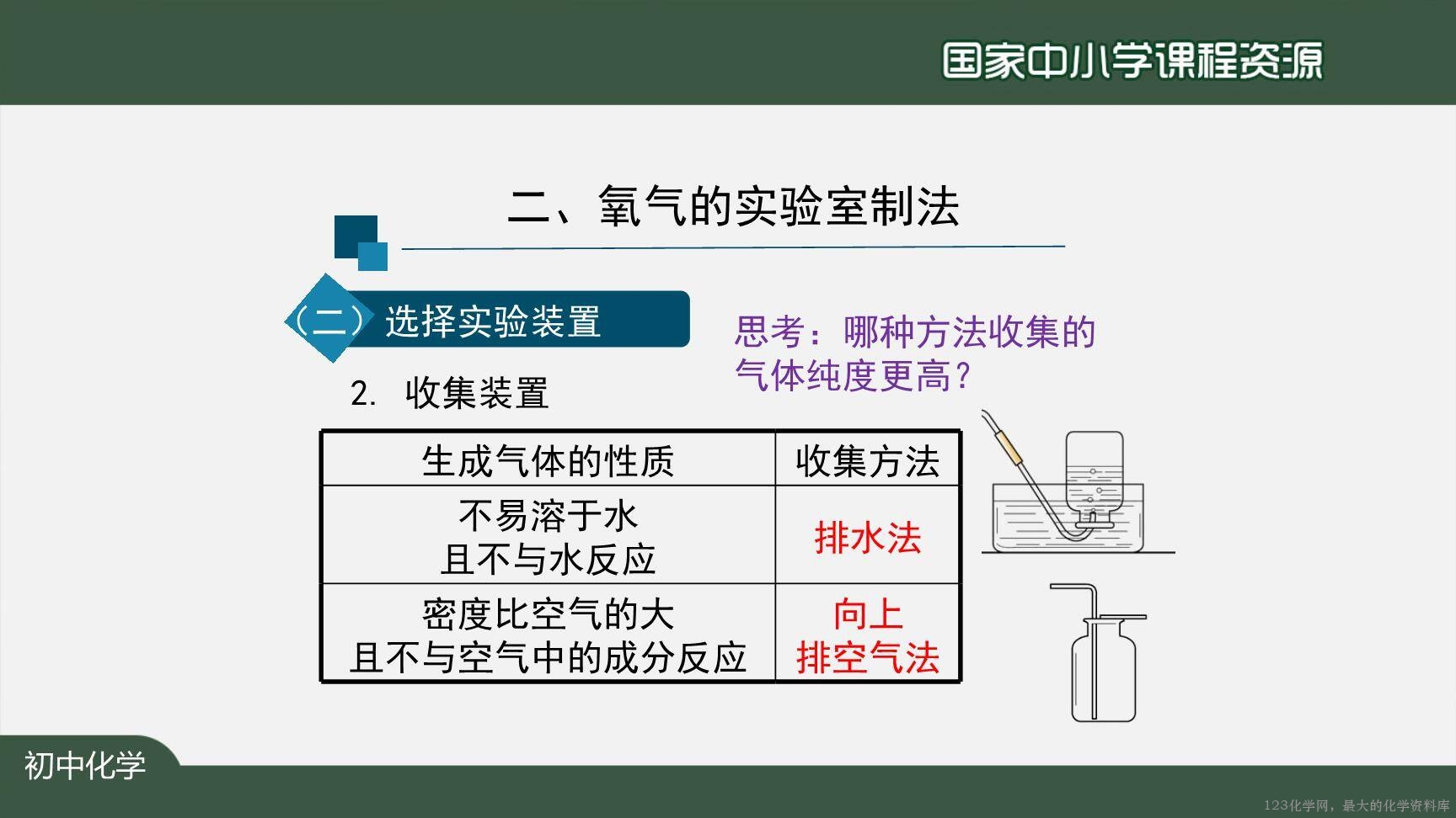 20200927初三化学(人教版)制取氧气(第一课时)-2PPT-16