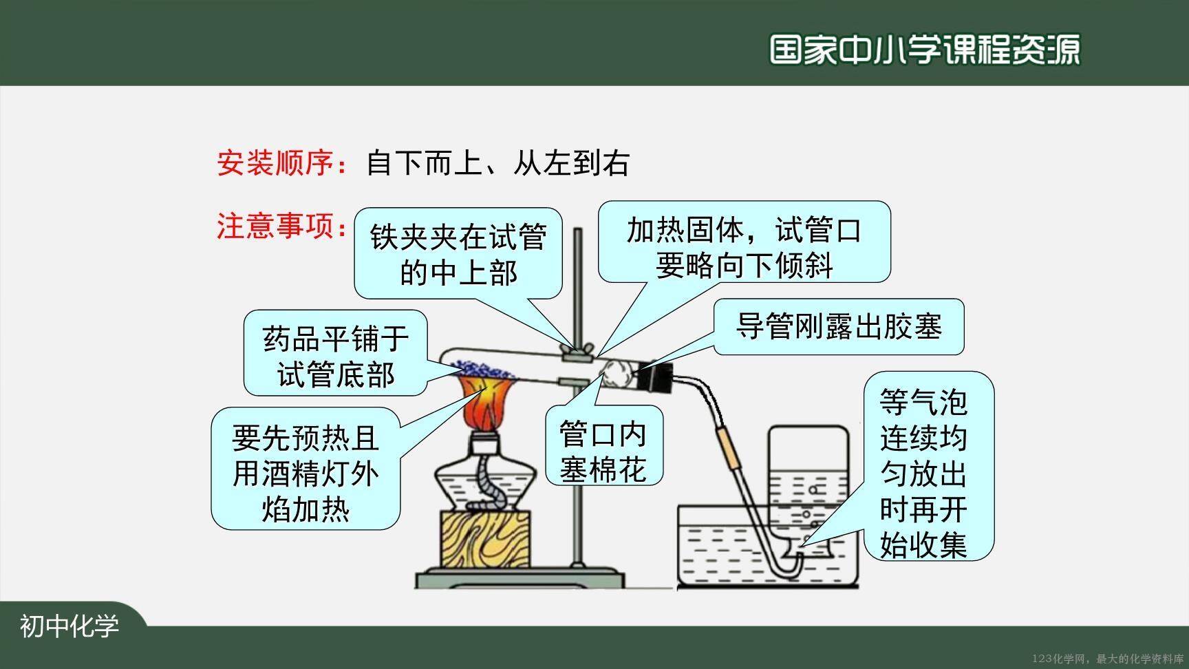 20200927初三化学(人教版)制取氧气(第一课时)-2PPT-20