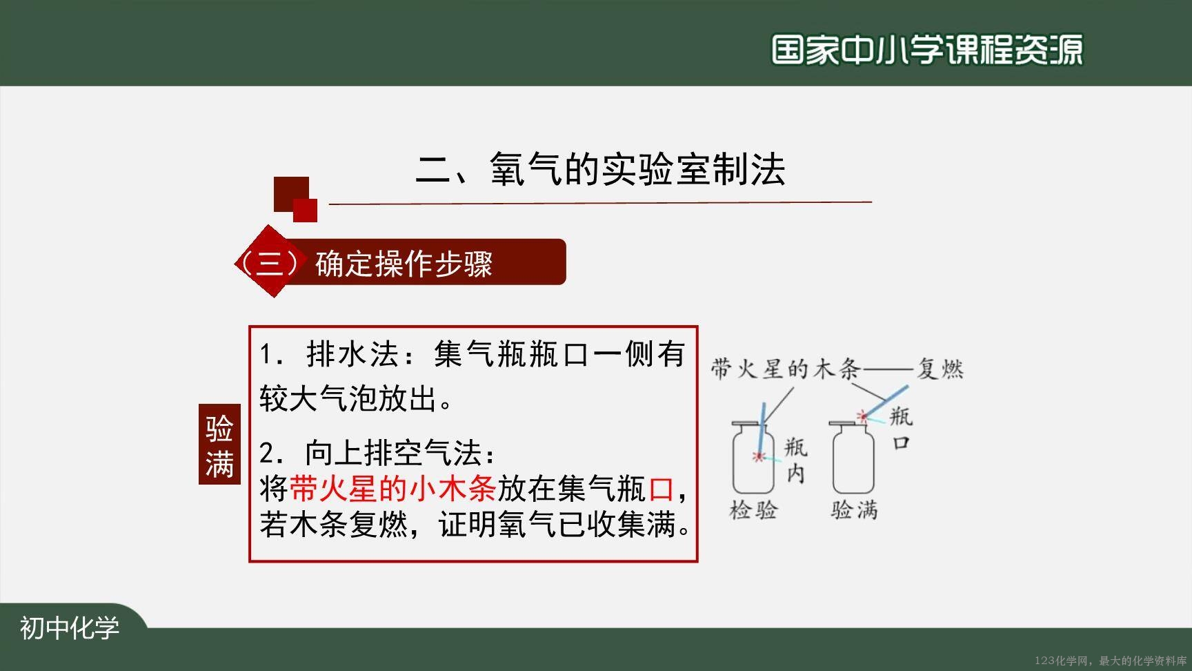 20200927初三化学(人教版)制取氧气(第一课时)-2PPT-22