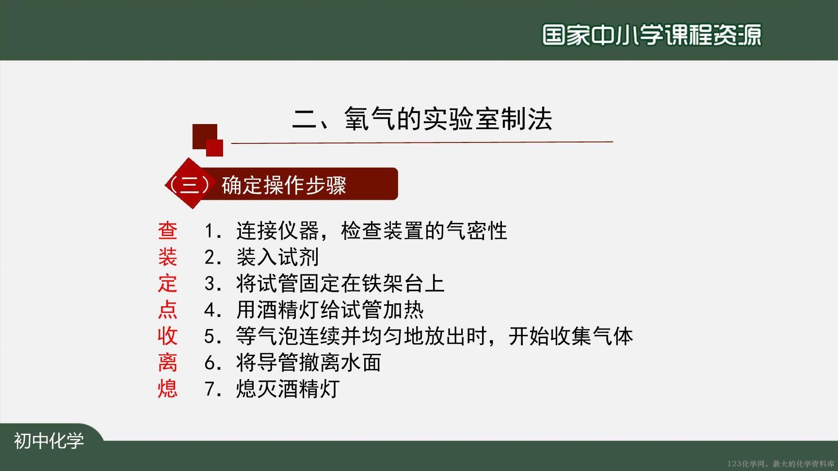 20200927初三化学(人教版)制取氧气(第一课时)-2PPT-21