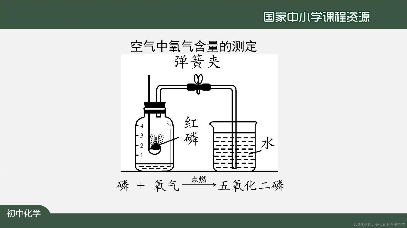 20200924初三化学(人教版)氧气-2PPT-7