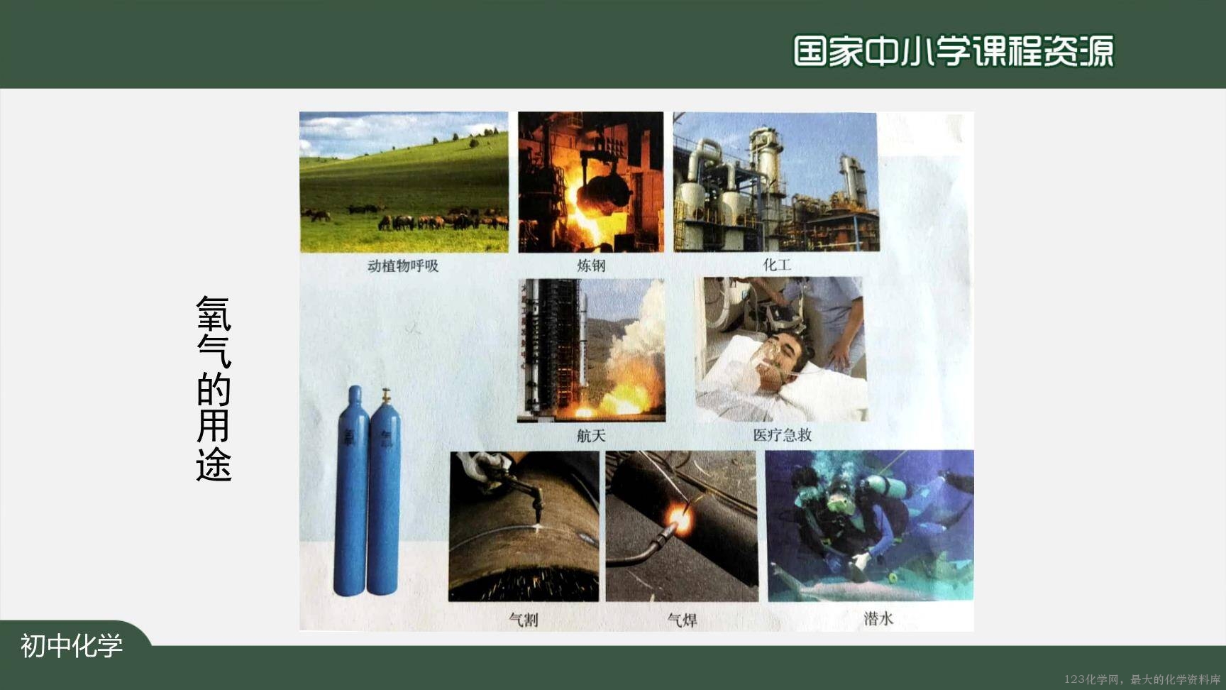 20200924初三化学(人教版)氧气-2PPT-8