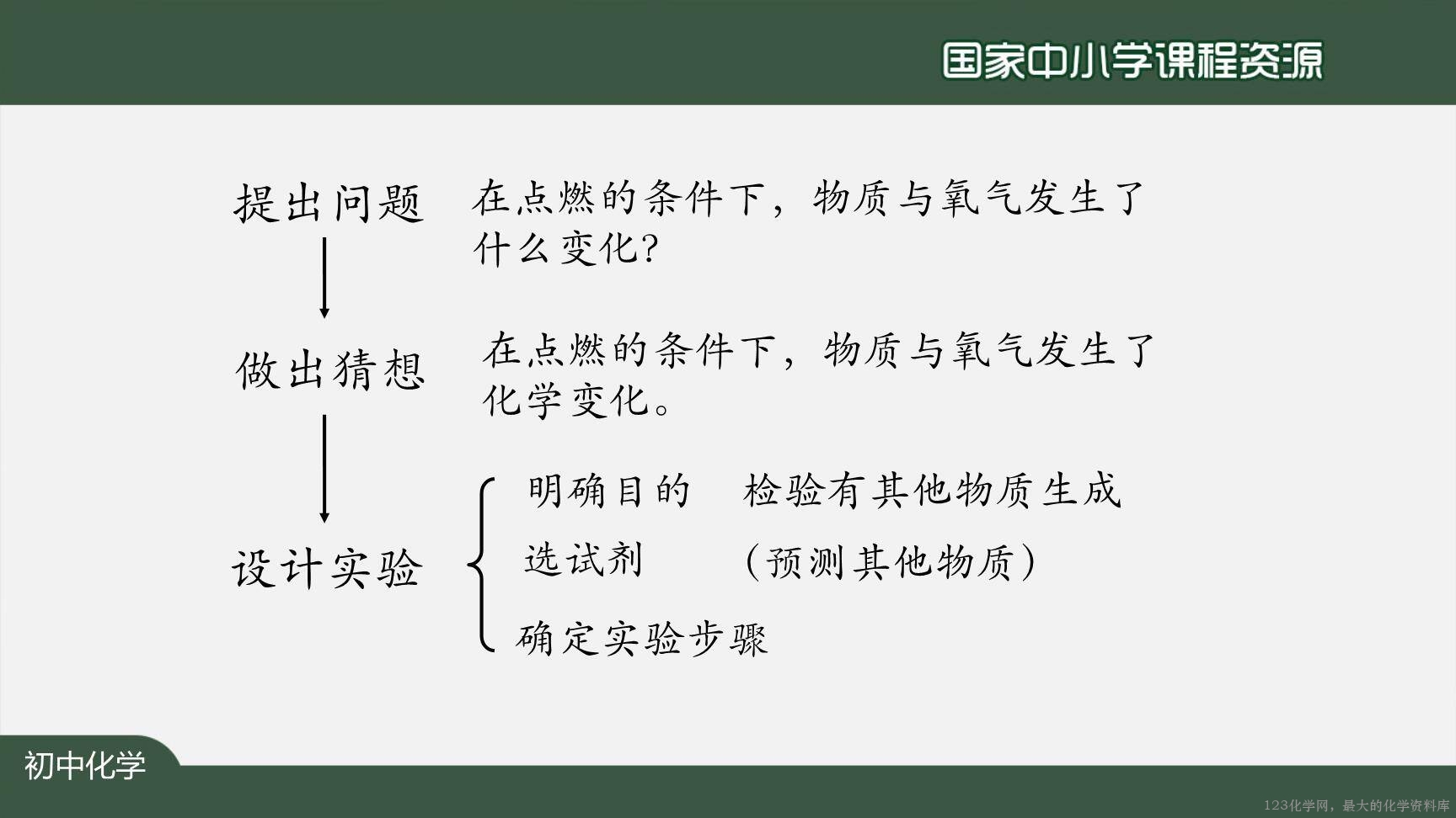 20200924初三化学(人教版)氧气-2PPT-12