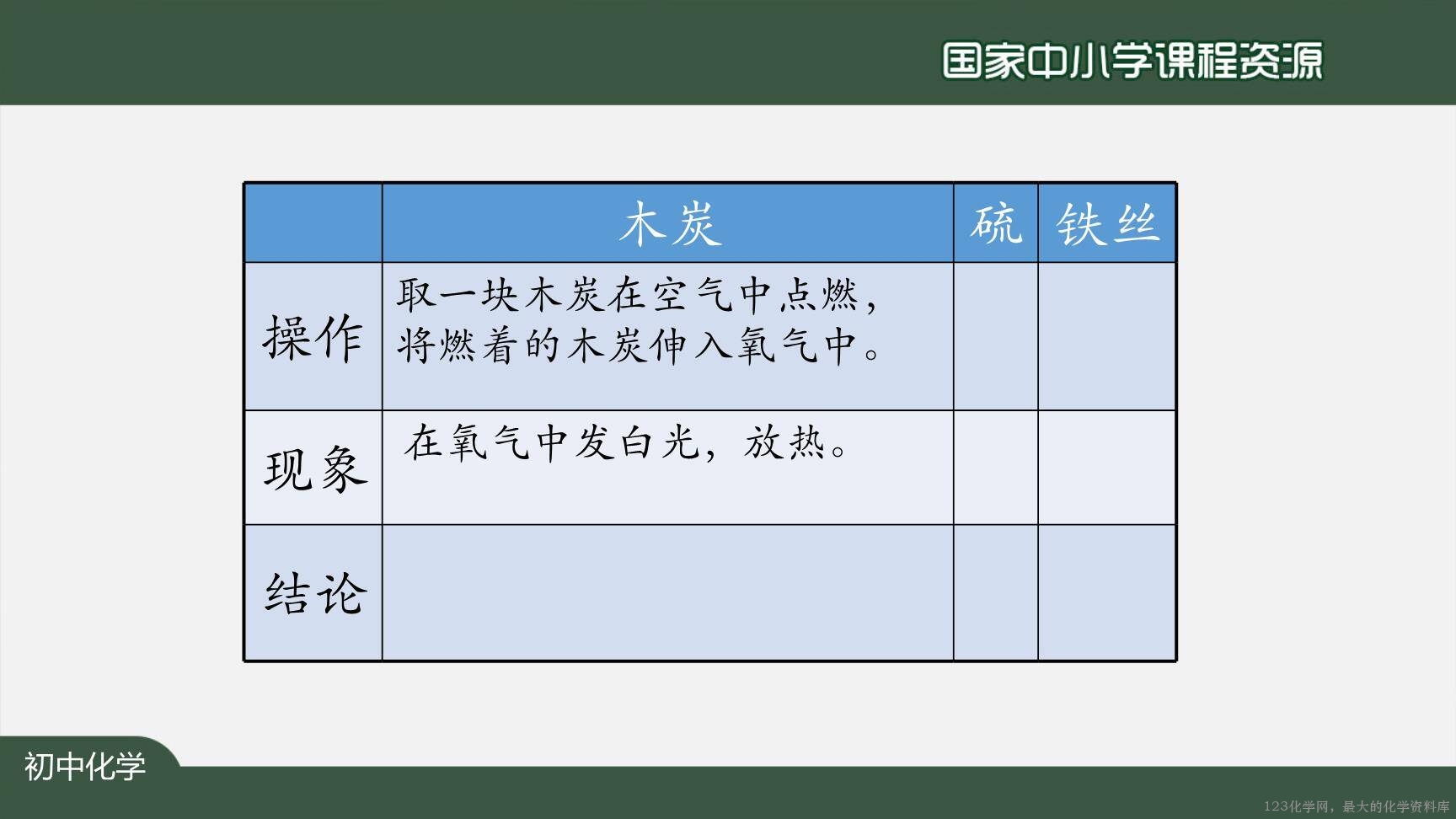 20200924初三化学(人教版)氧气-2PPT-15