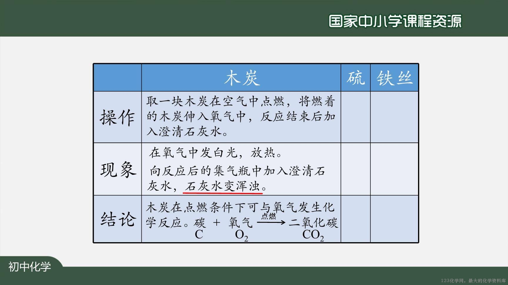20200924初三化学(人教版)氧气-2PPT-17
