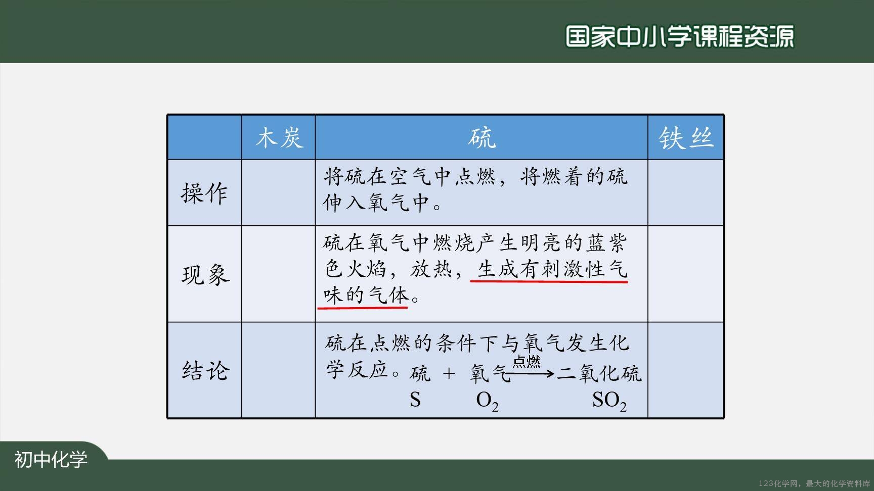 20200924初三化学(人教版)氧气-2PPT-20