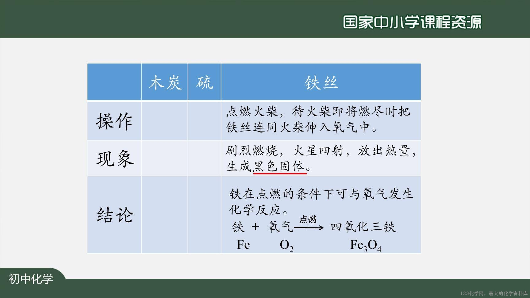 20200924初三化学(人教版)氧气-2PPT-23