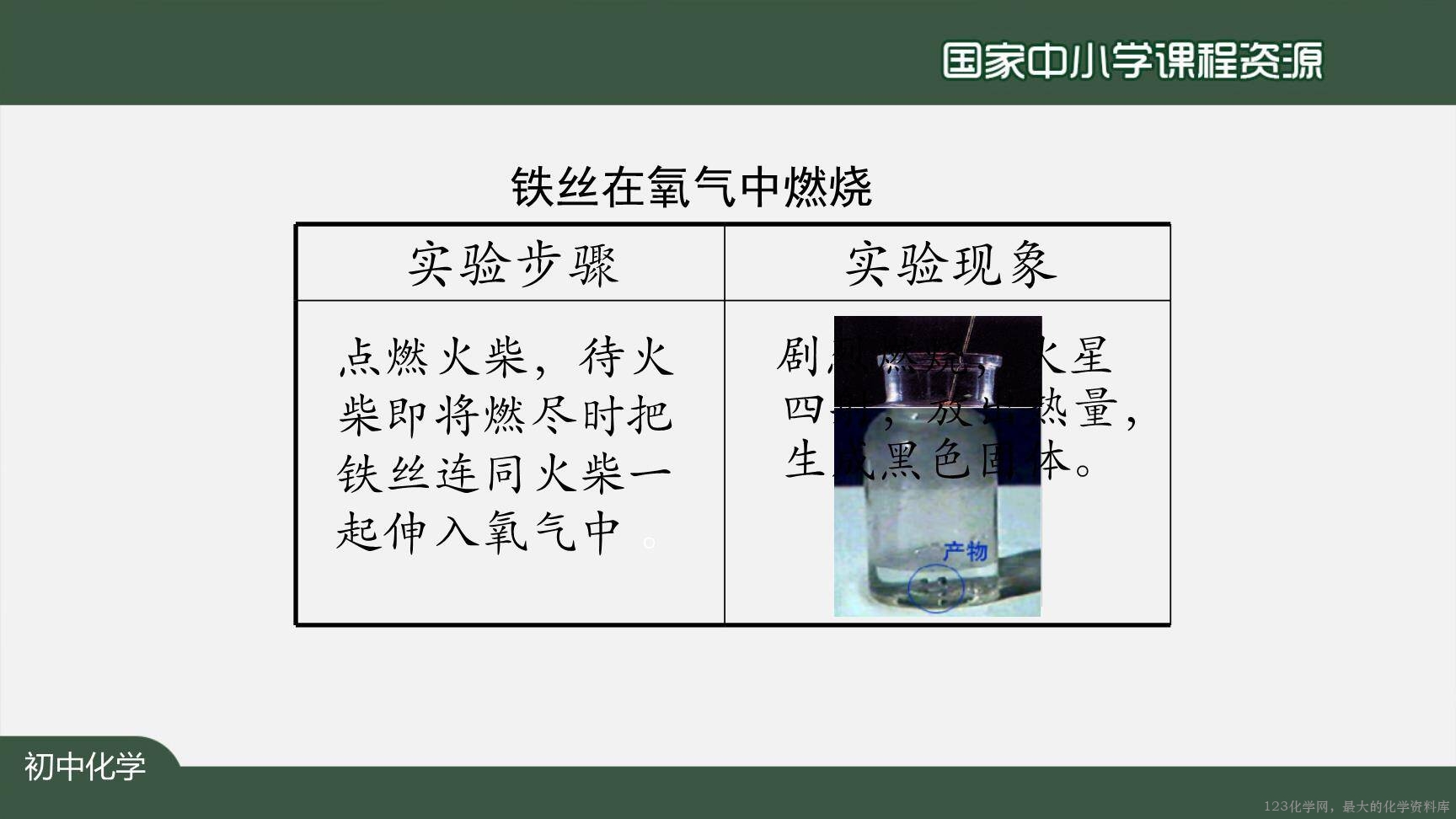 20200924初三化学(人教版)氧气-2PPT-22