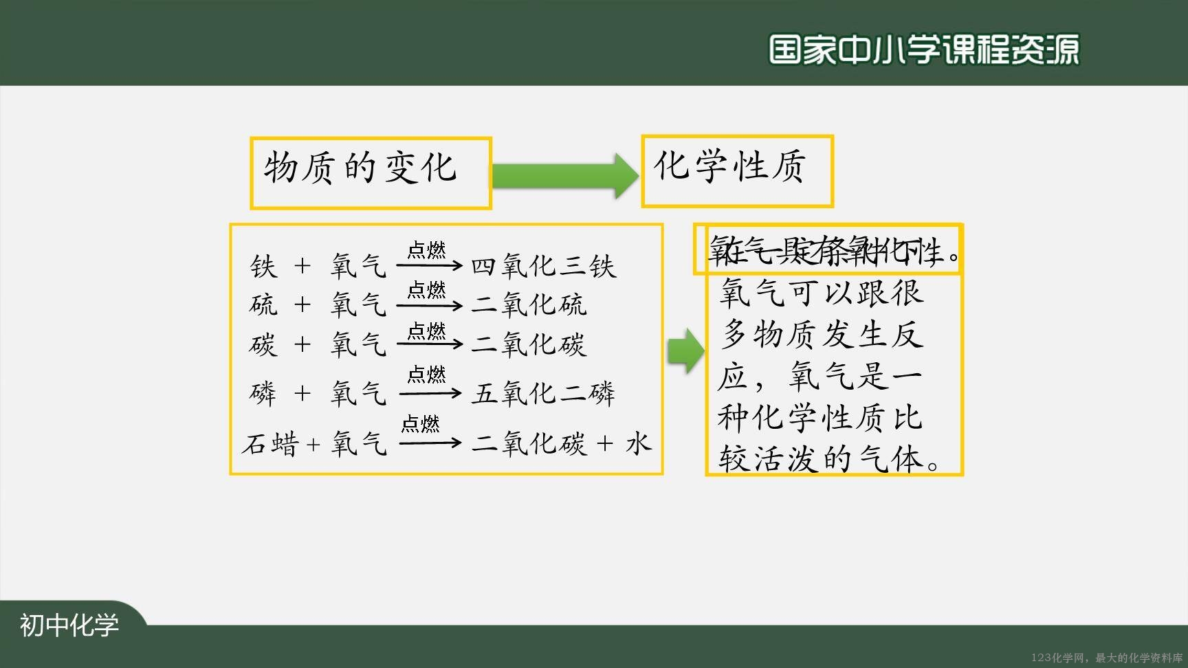 20200924初三化学(人教版)氧气-2PPT-31
