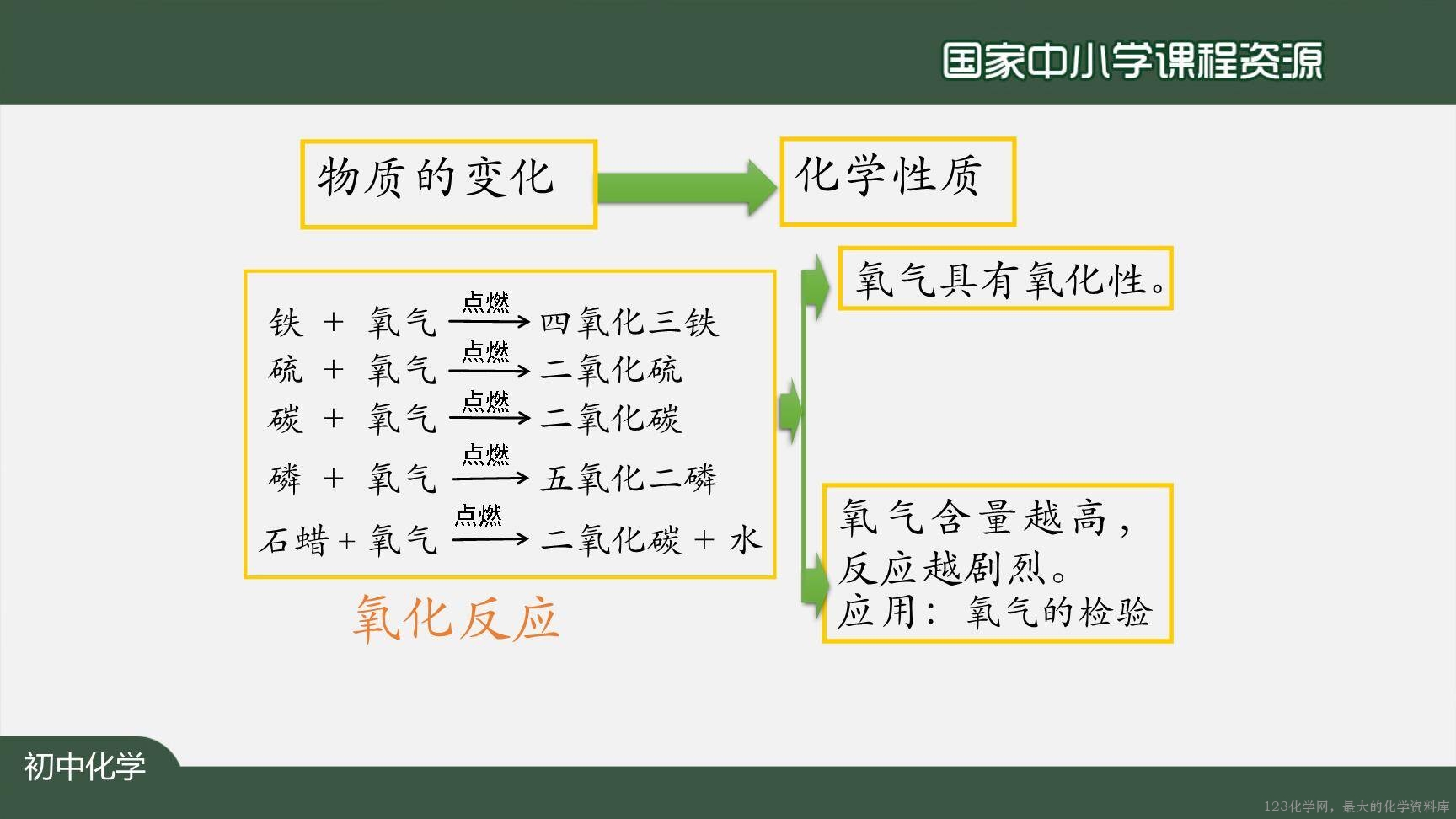20200924初三化学(人教版)氧气-2PPT-36