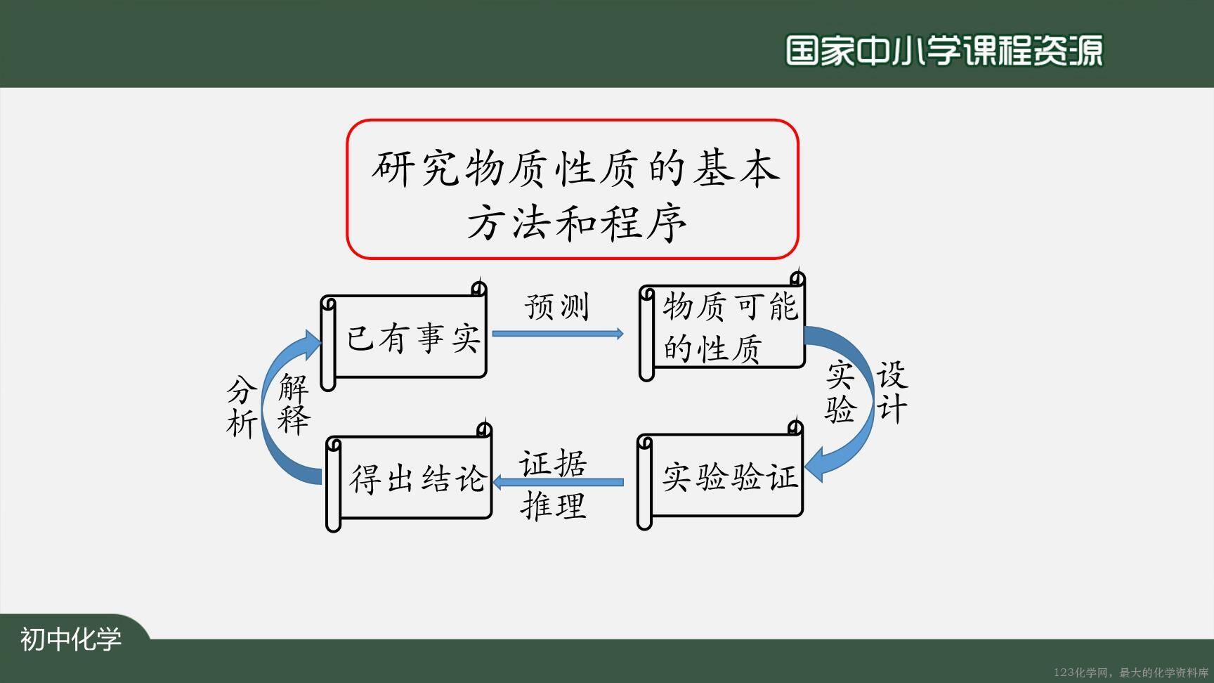 20200924初三化学(人教版)氧气-2PPT-40