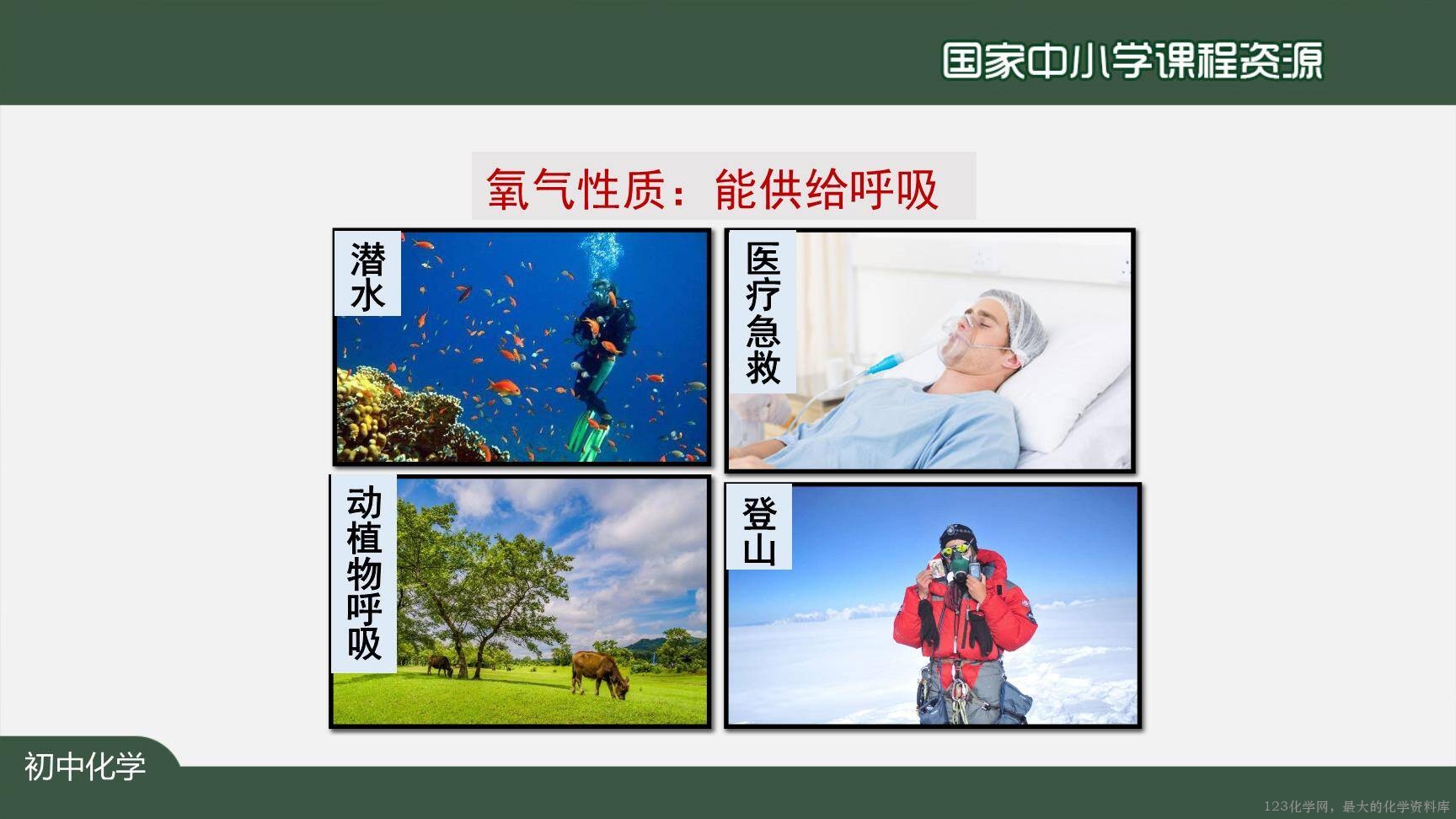 20200922初三化学(人教版)空气(第二课时)-2PPT-4