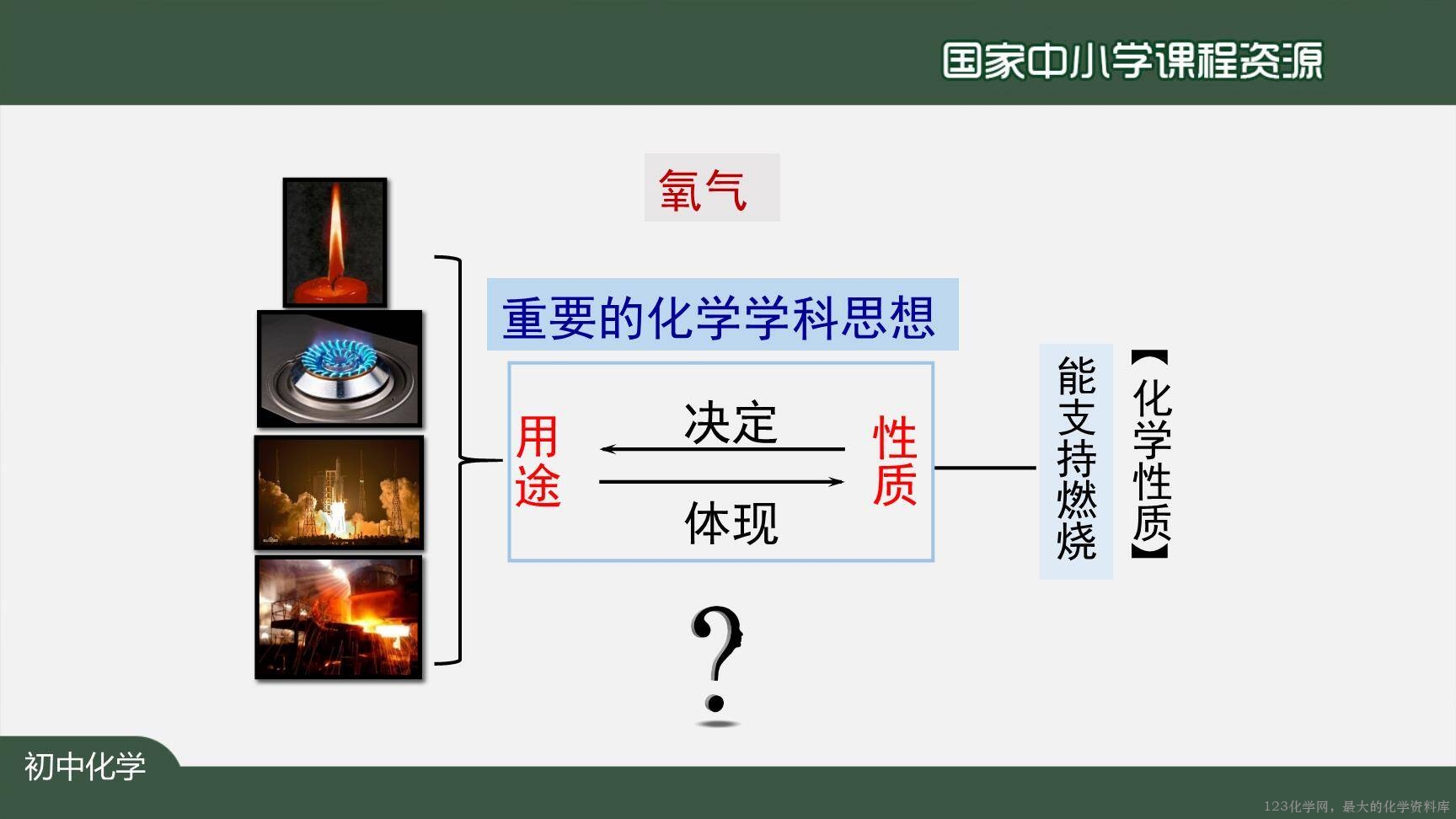 20200922初三化学(人教版)空气(第二课时)-2PPT-11