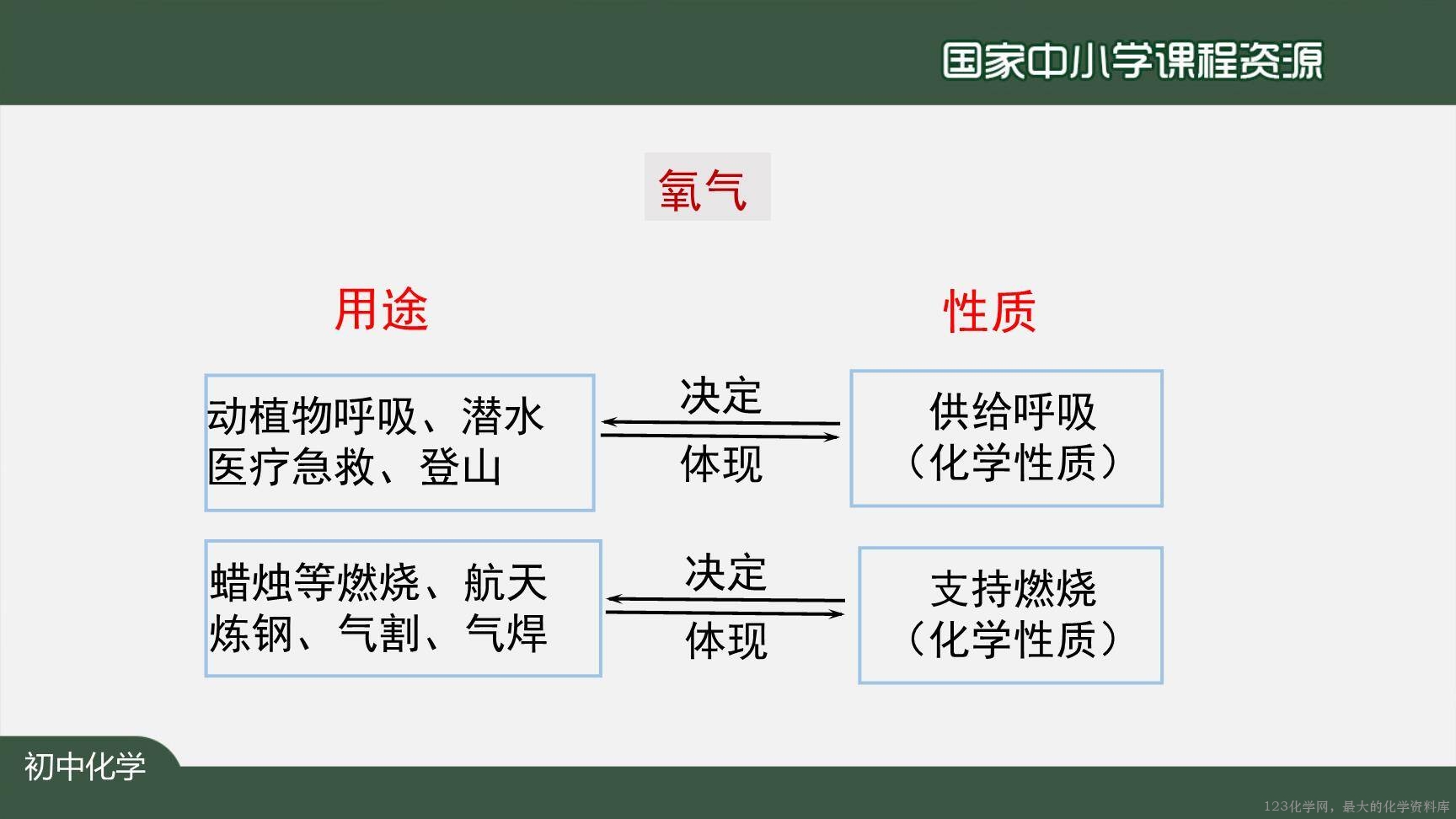 20200922初三化学(人教版)空气(第二课时)-2PPT-12
