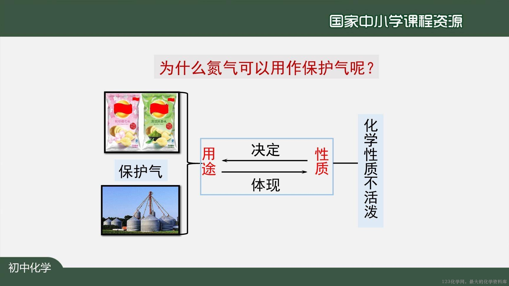 20200922初三化学(人教版)空气(第二课时)-2PPT-17