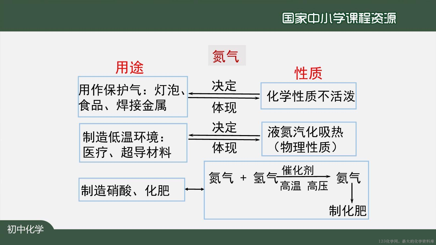 20200922初三化学(人教版)空气(第二课时)-2PPT-21