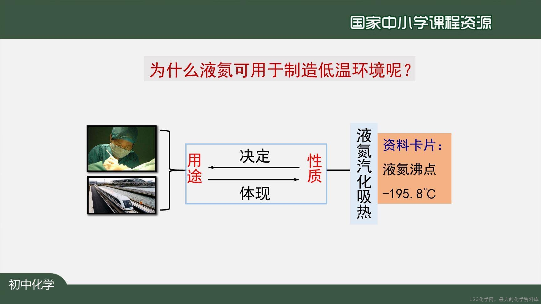 20200922初三化学(人教版)空气(第二课时)-2PPT-20