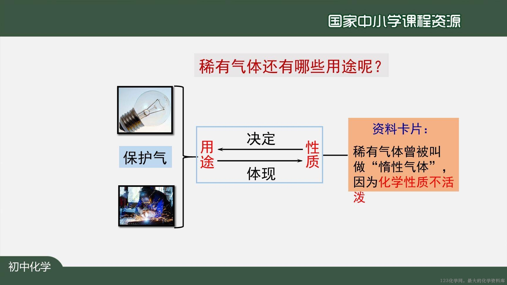 20200922初三化学(人教版)空气(第二课时)-2PPT-26