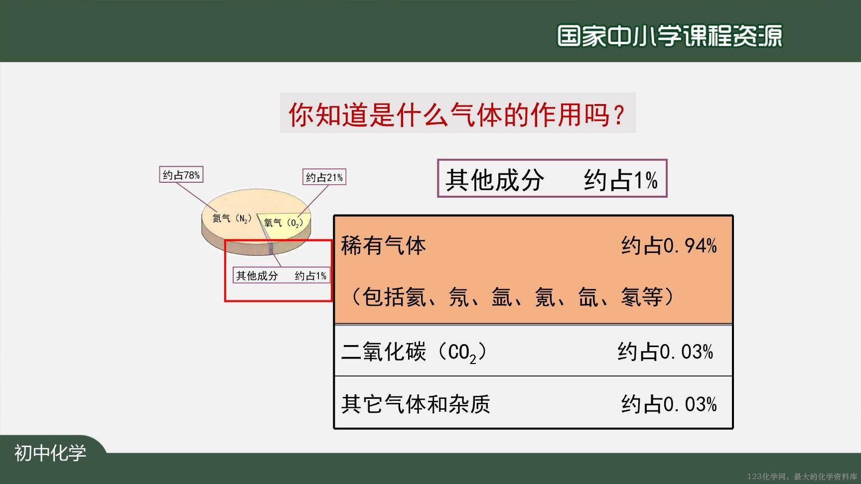 20200922初三化学(人教版)空气(第二课时)-2PPT-23