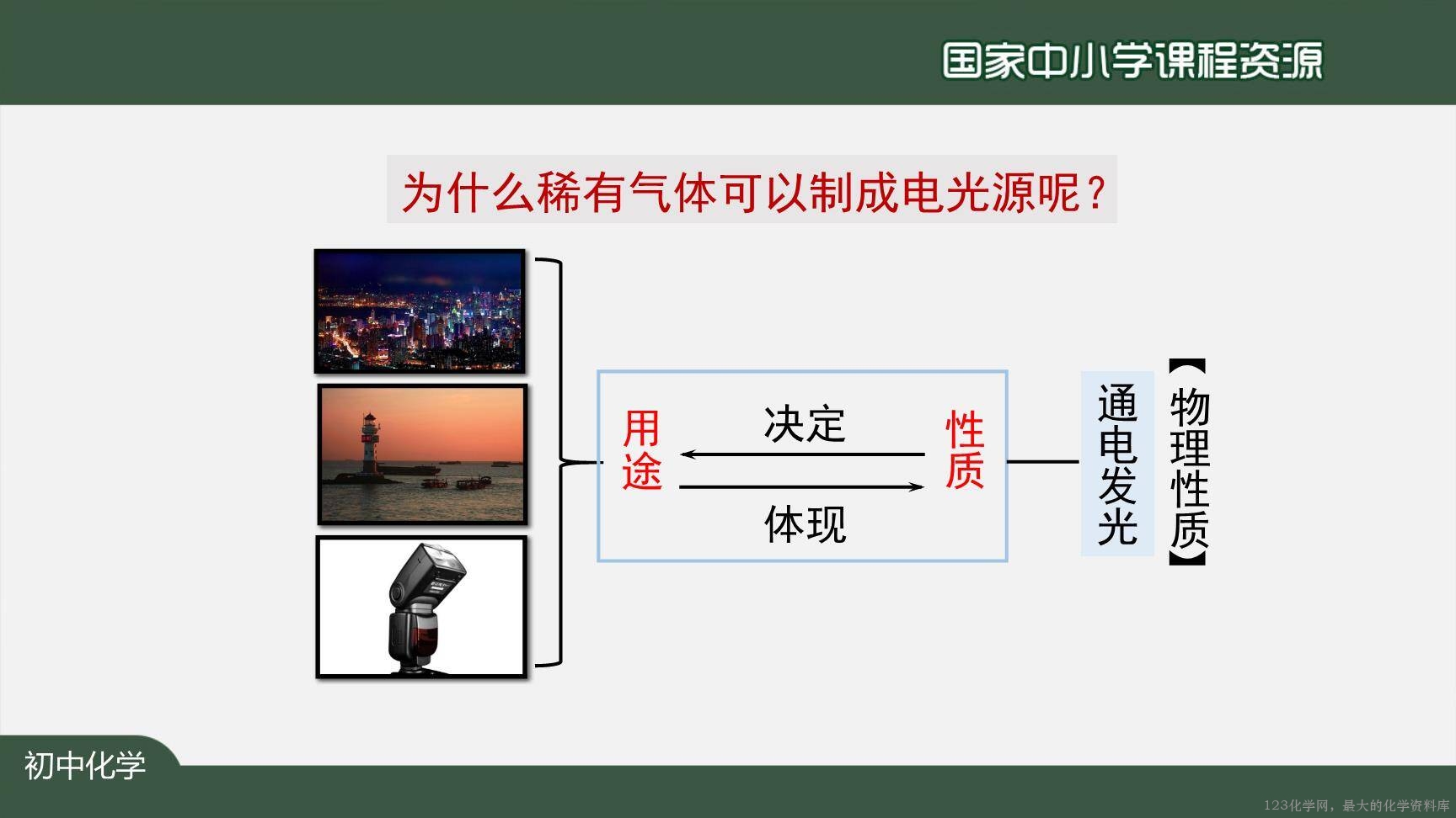 20200922初三化学(人教版)空气(第二课时)-2PPT-25