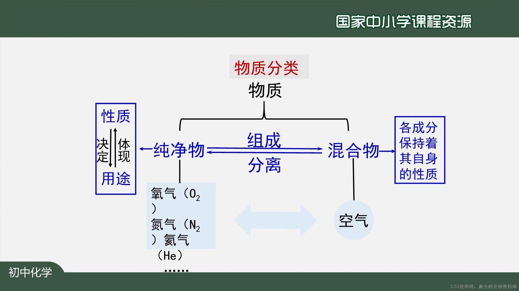 20200922初三化学(人教版)空气(第二课时)-2PPT-29
