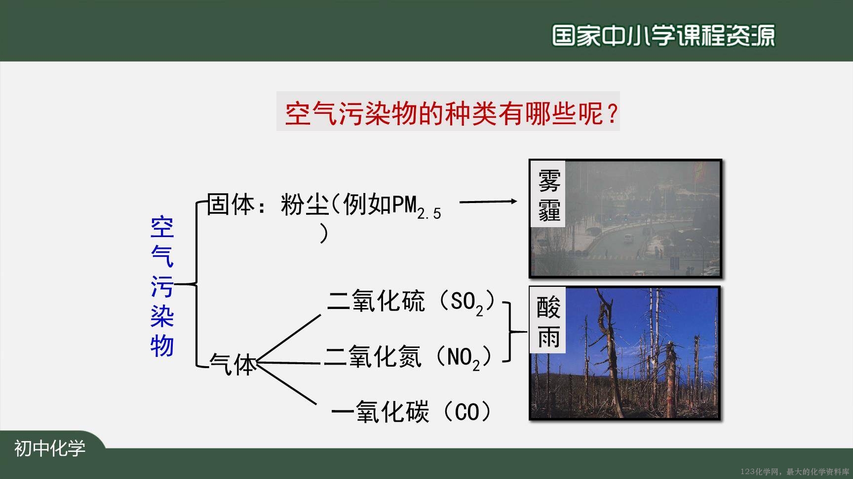 20200922初三化学(人教版)空气(第二课时)-2PPT-32