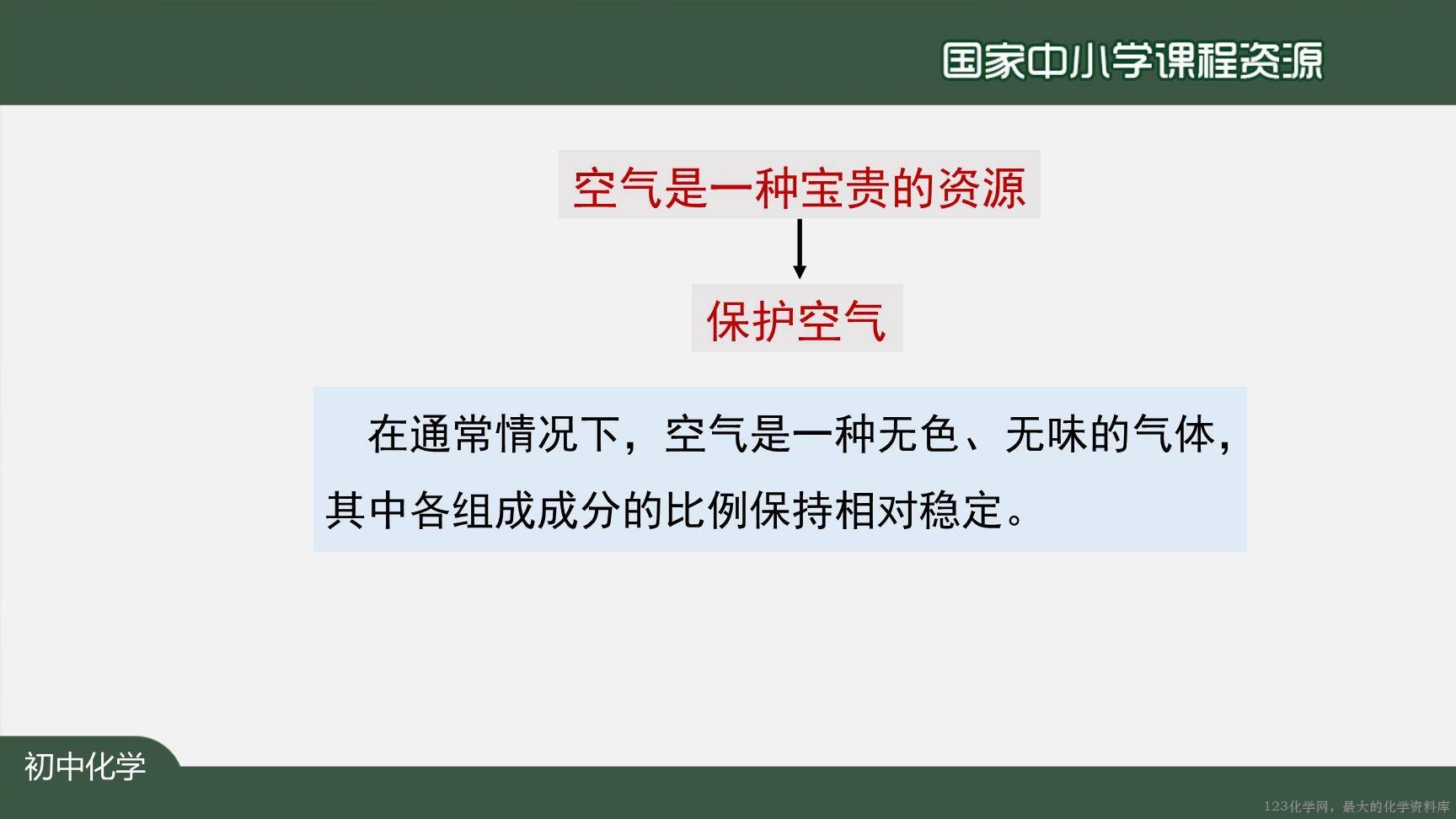 20200922初三化学(人教版)空气(第二课时)-2PPT-30