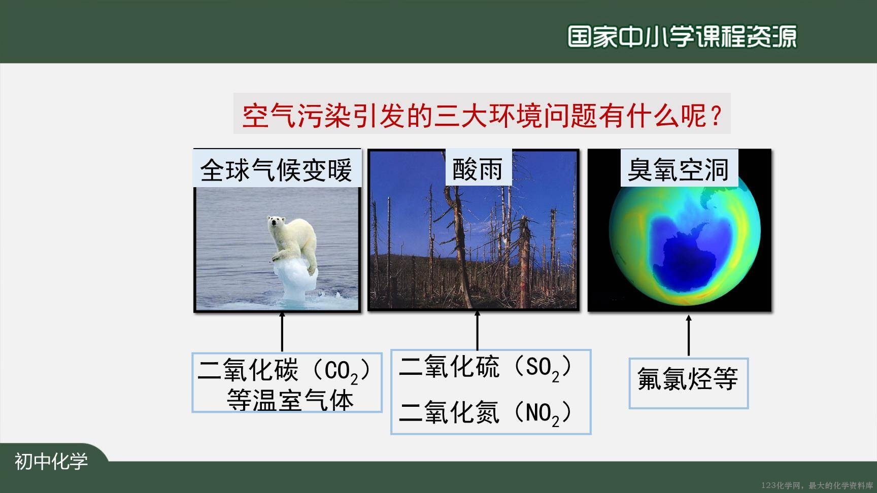 20200922初三化学(人教版)空气(第二课时)-2PPT-35