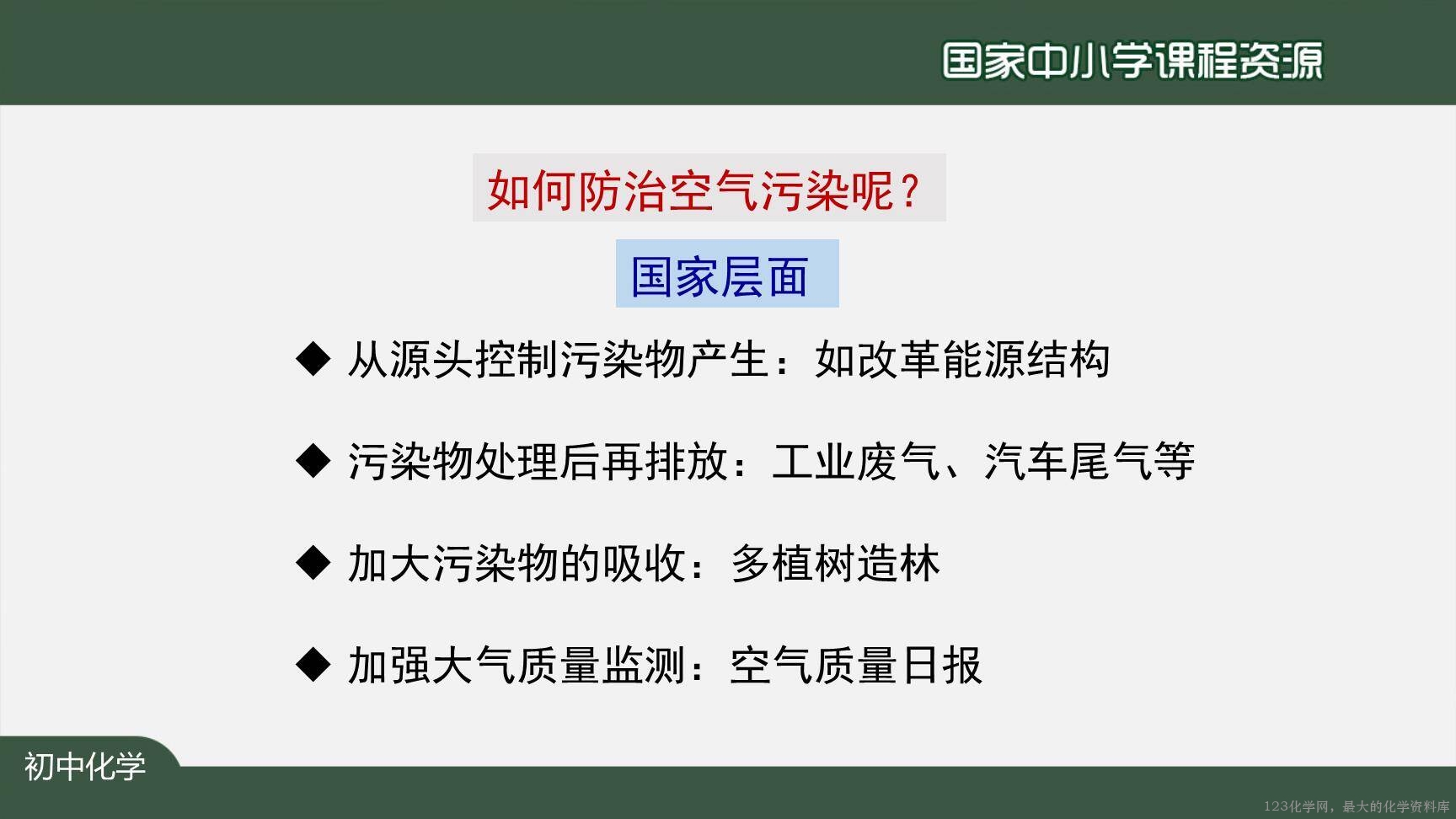 20200922初三化学(人教版)空气(第二课时)-2PPT-38