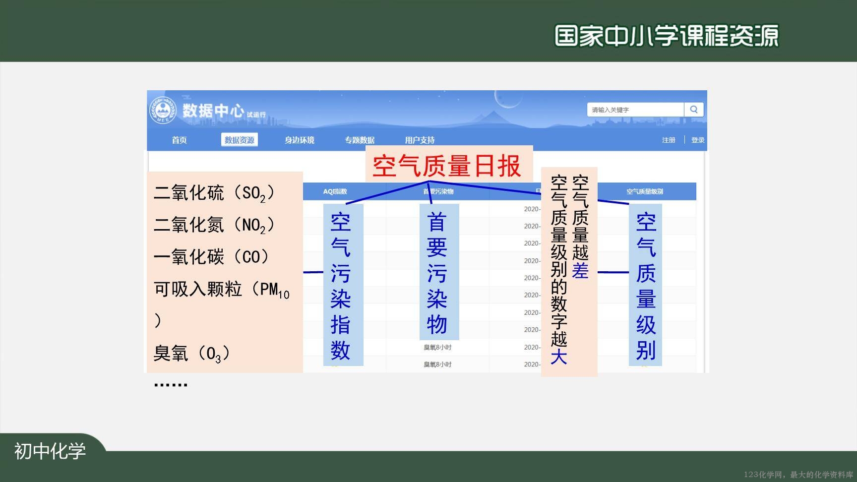 20200922初三化学(人教版)空气(第二课时)-2PPT-39