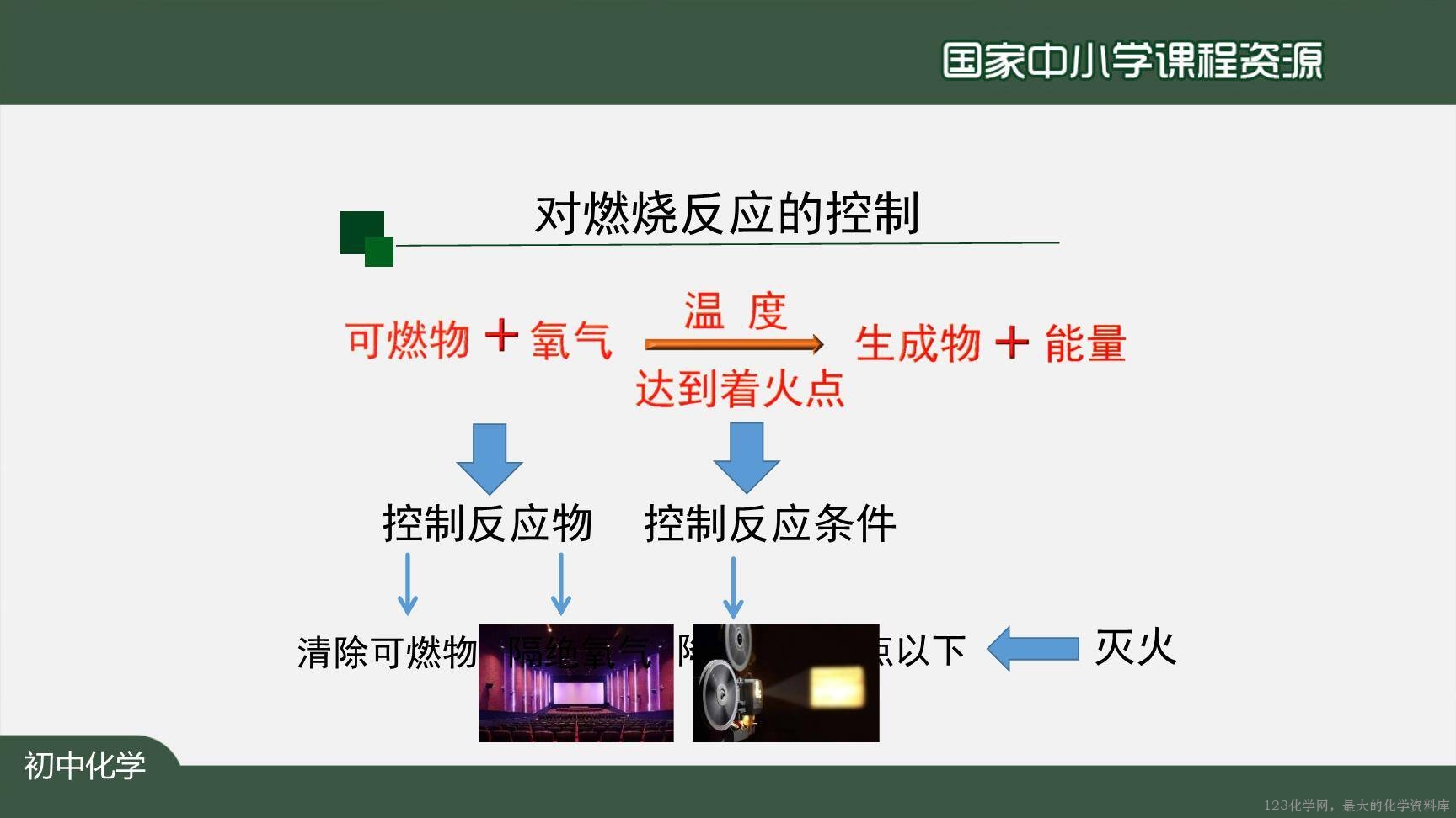 1224初三【化学(人教版)】燃料及其利用(单元复习)-6