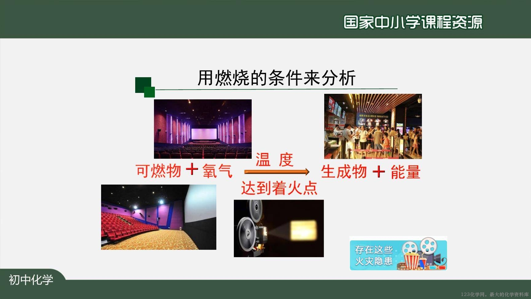 1224初三【化学(人教版)】燃料及其利用(单元复习)-5