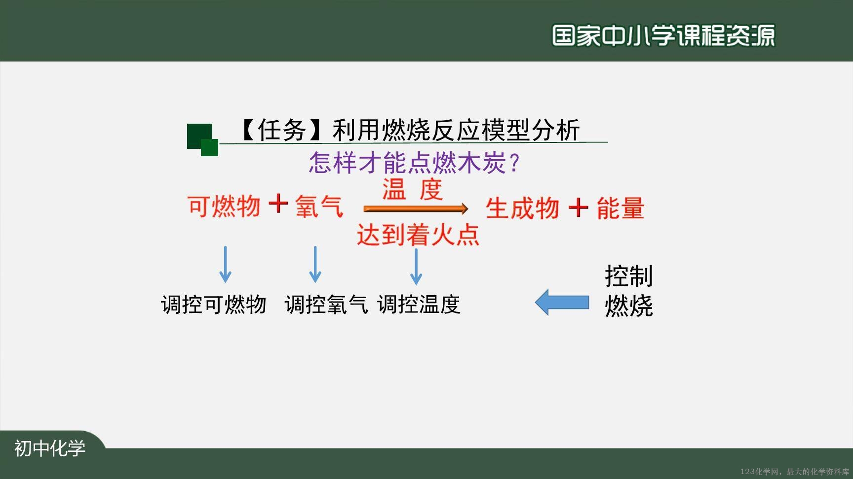 1224初三【化学(人教版)】燃料及其利用(单元复习)-17
