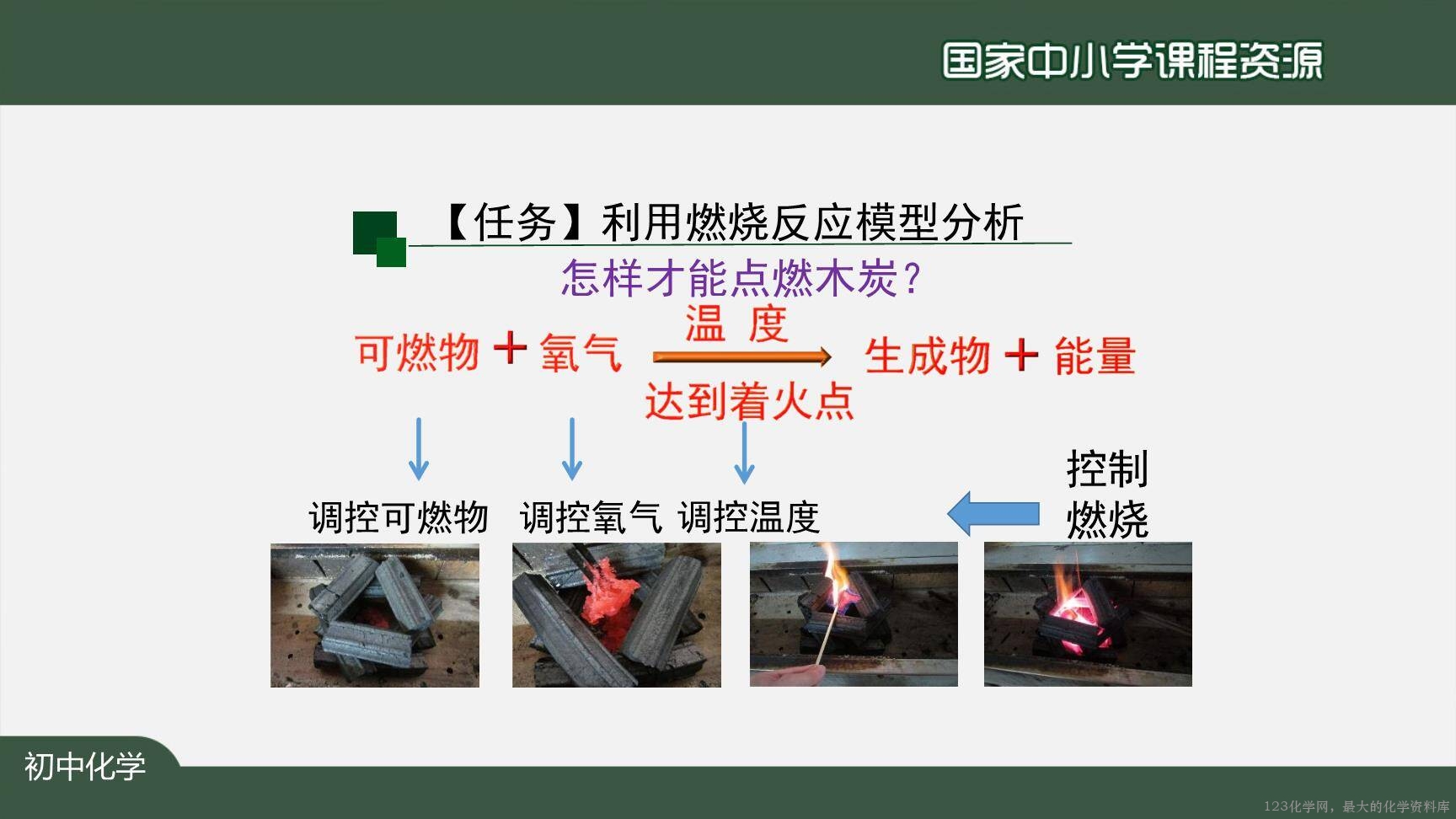 1224初三【化学(人教版)】燃料及其利用(单元复习)-18