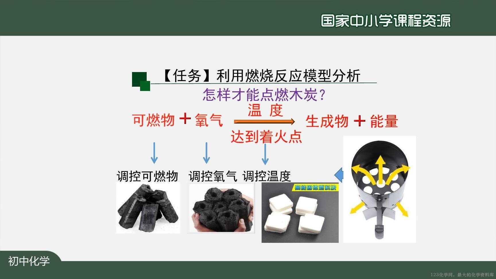 1224初三【化学(人教版)】燃料及其利用(单元复习)-19