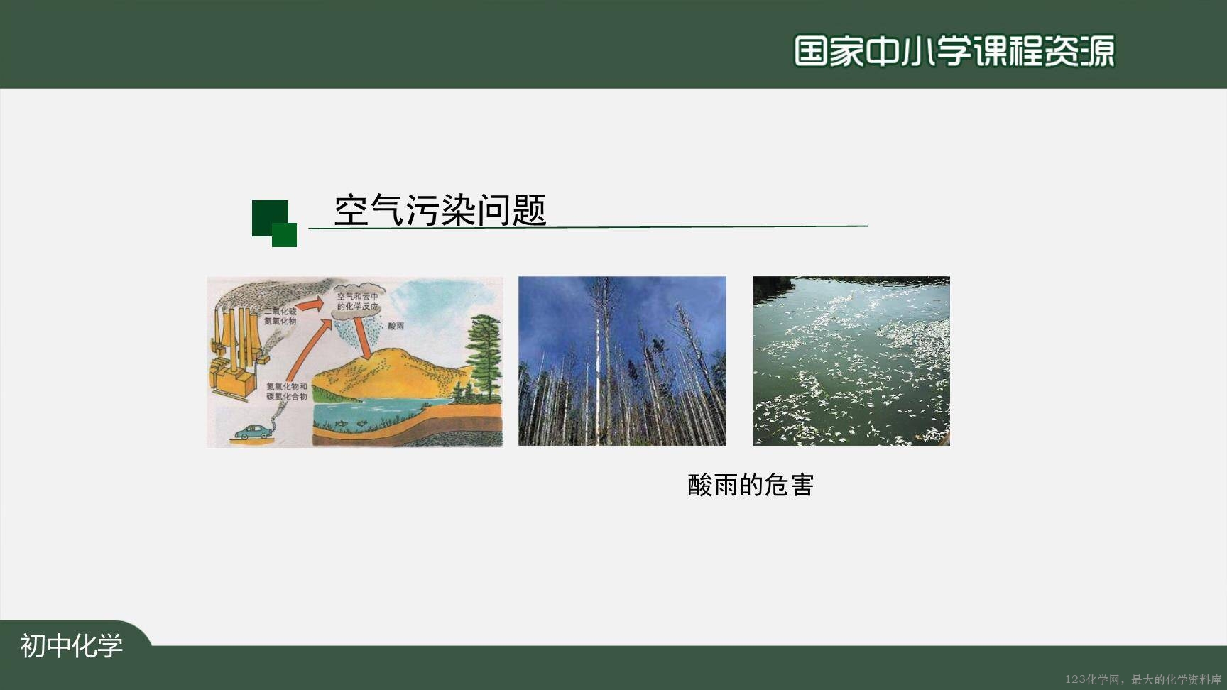 1222初三【化学(人教版)】燃料的合理利用与开发-3