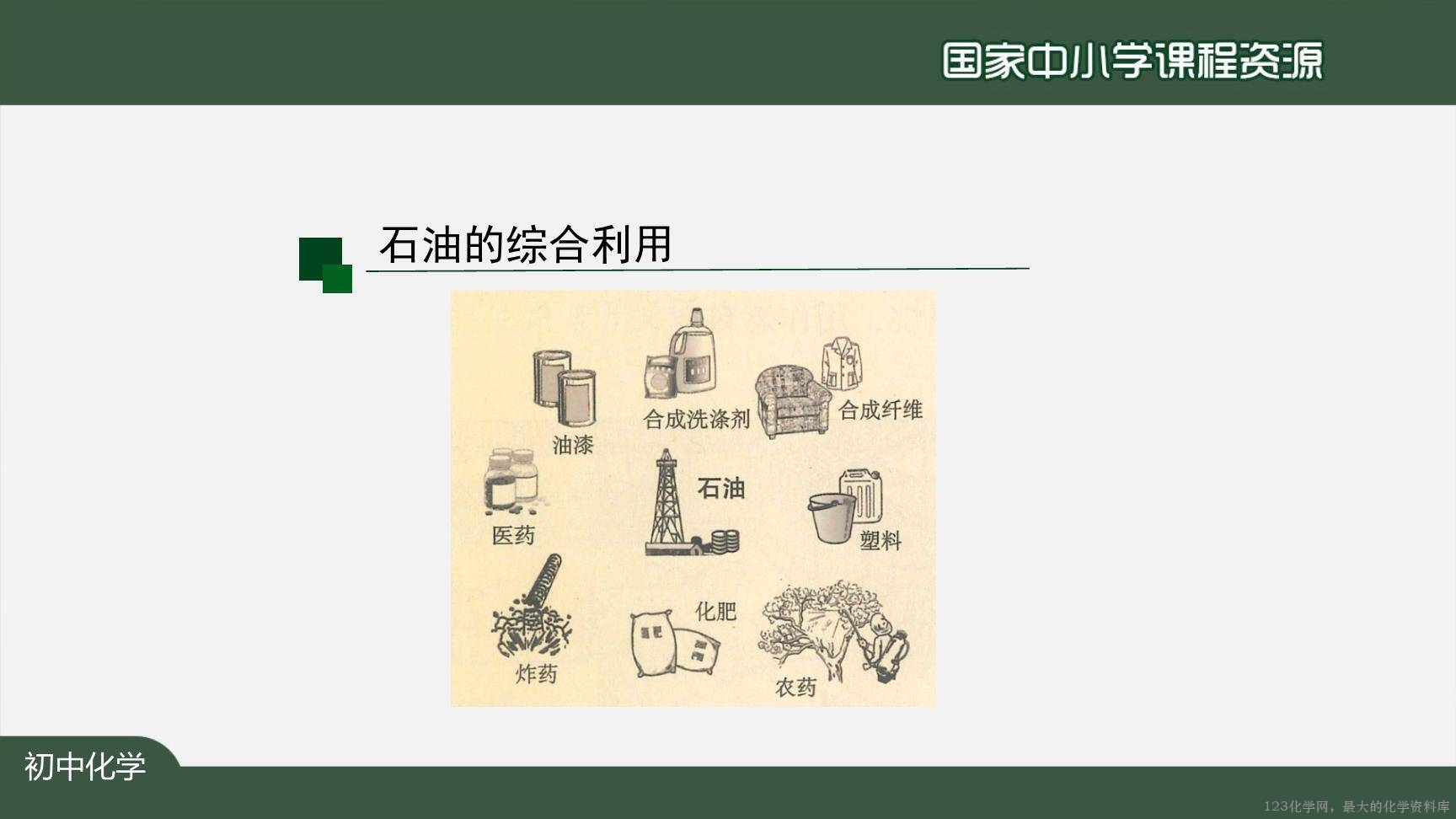1222初三【化学(人教版)】燃料的合理利用与开发-7