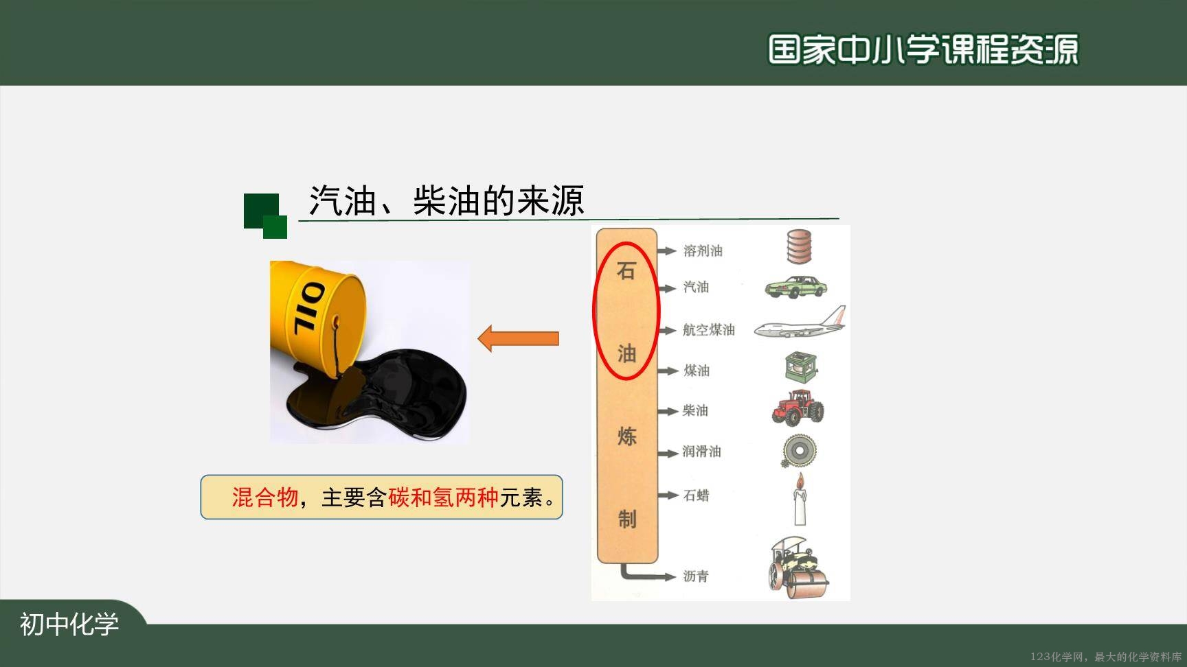 1222初三【化学(人教版)】燃料的合理利用与开发-6