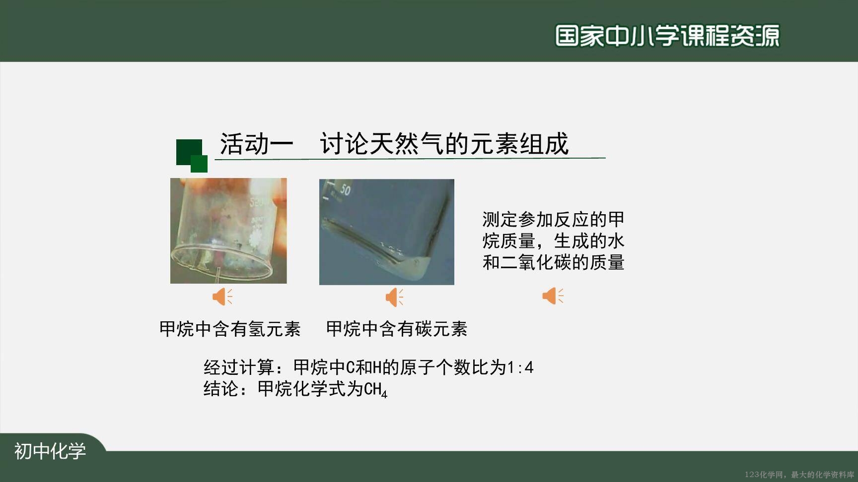 1222初三【化学(人教版)】燃料的合理利用与开发-13