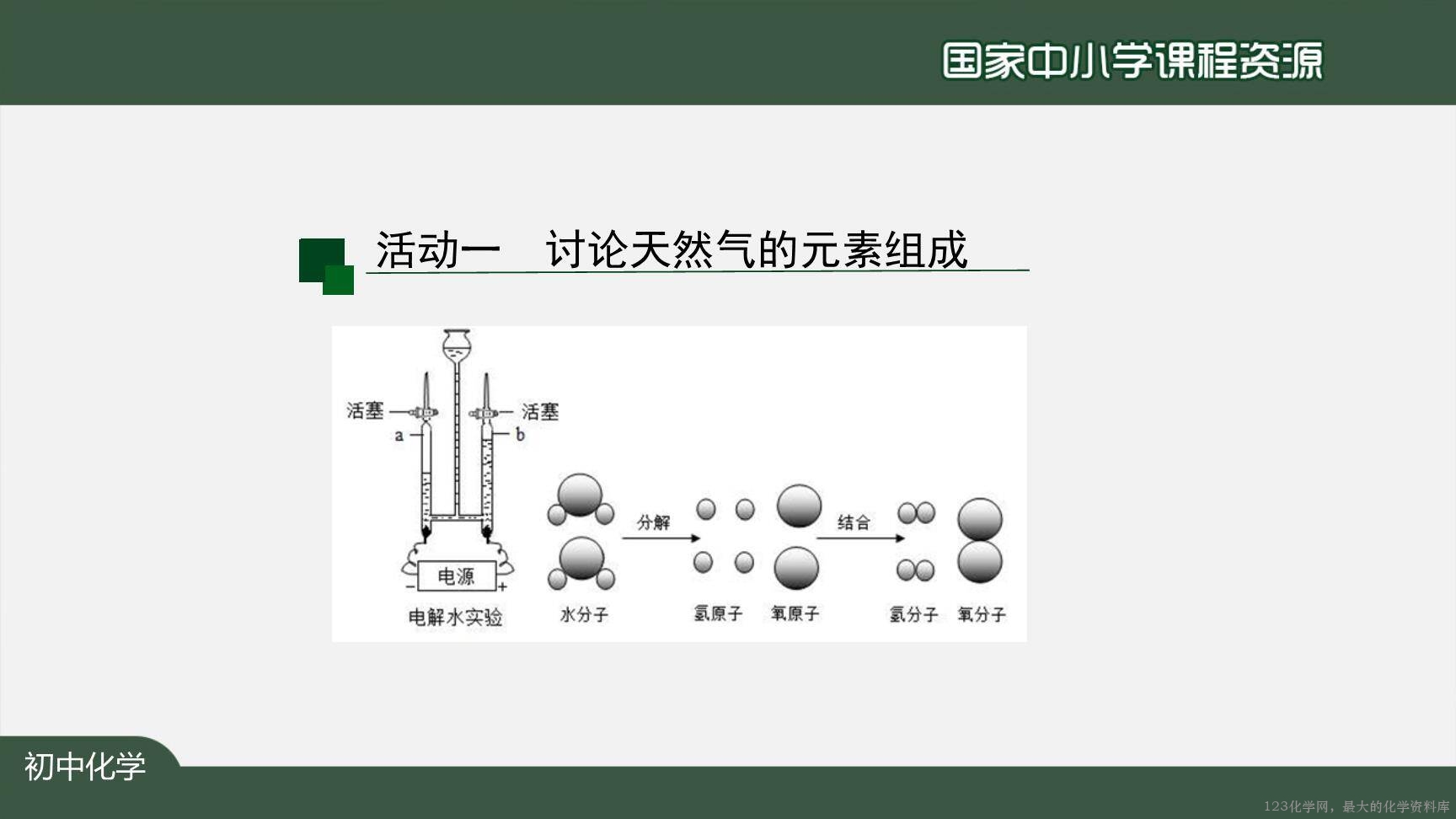 1222初三【化学(人教版)】燃料的合理利用与开发-11