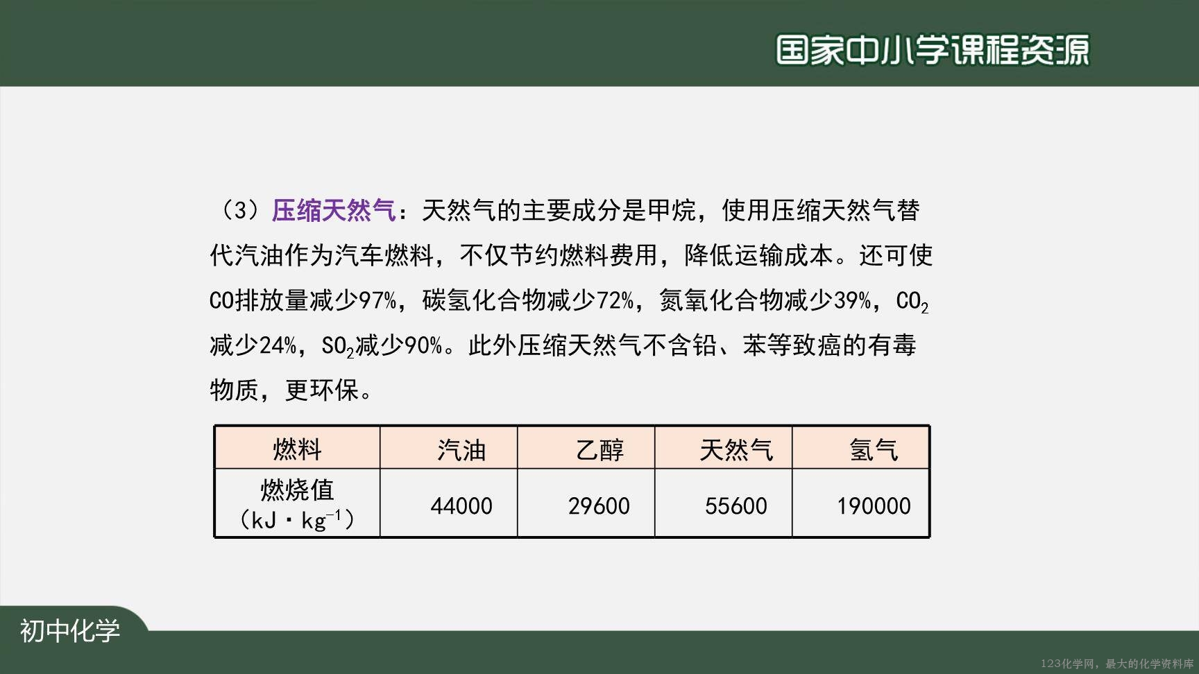 1222初三【化学(人教版)】燃料的合理利用与开发-16