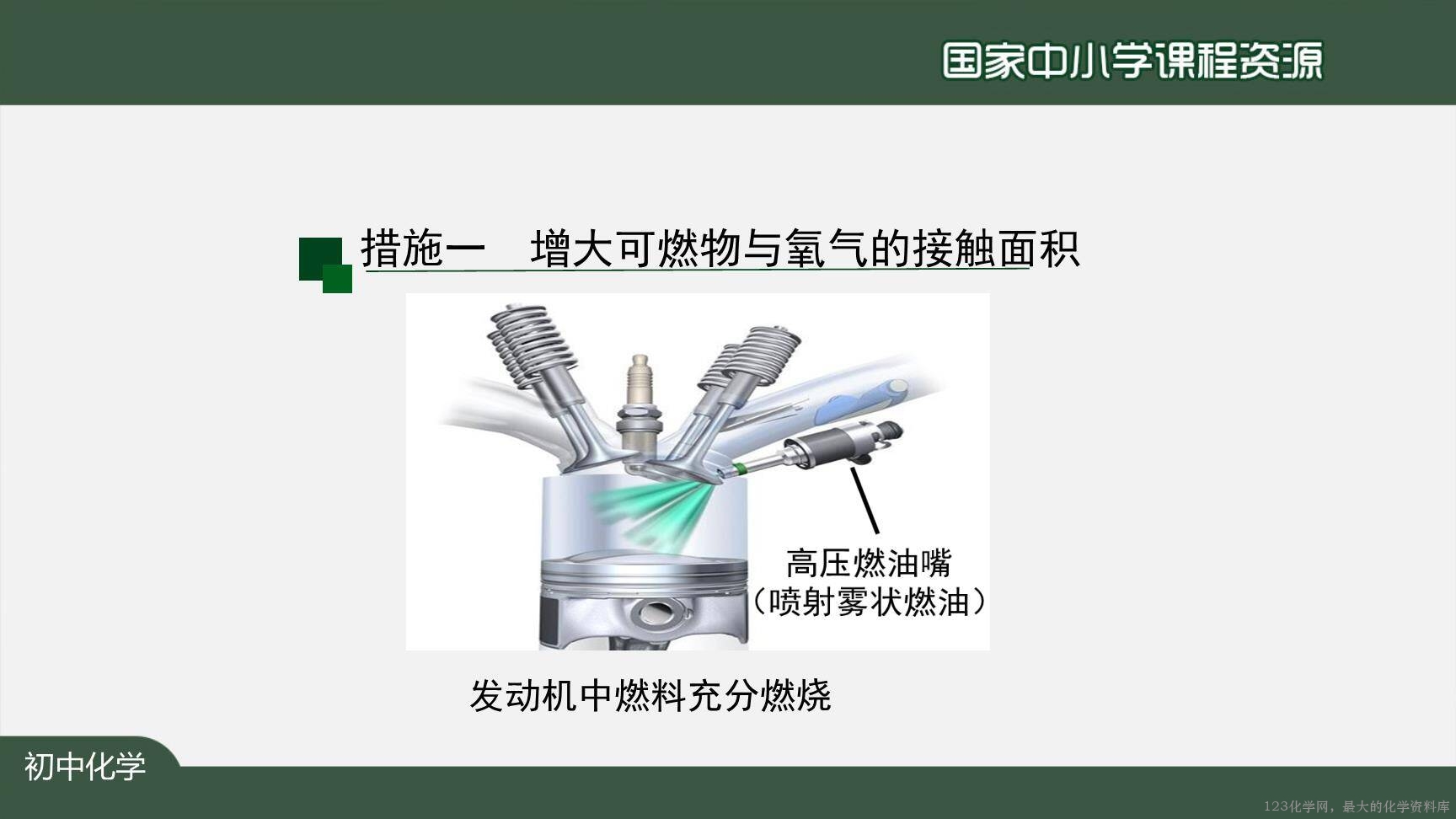 1222初三【化学(人教版)】燃料的合理利用与开发-24