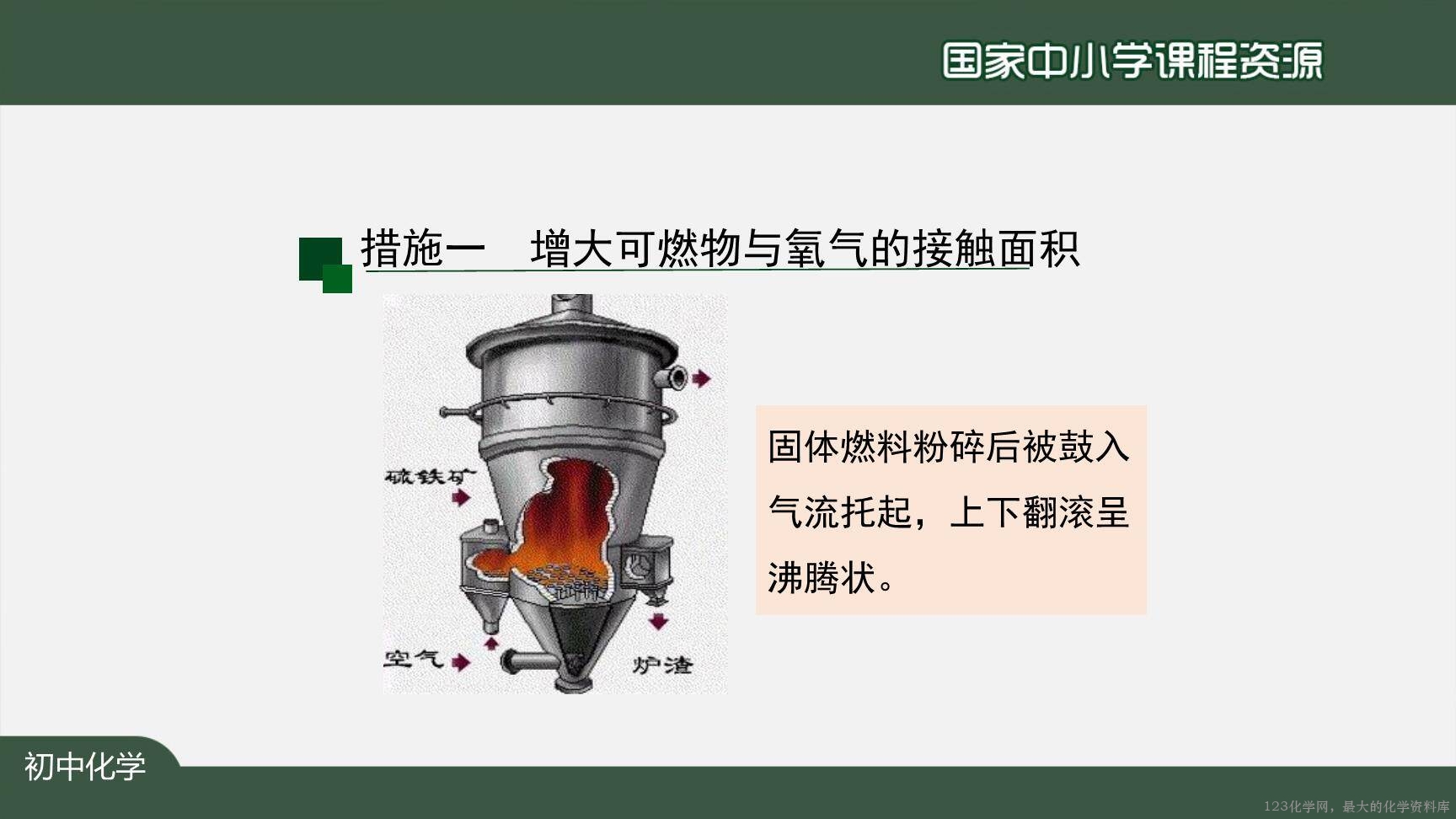 1222初三【化学(人教版)】燃料的合理利用与开发-25