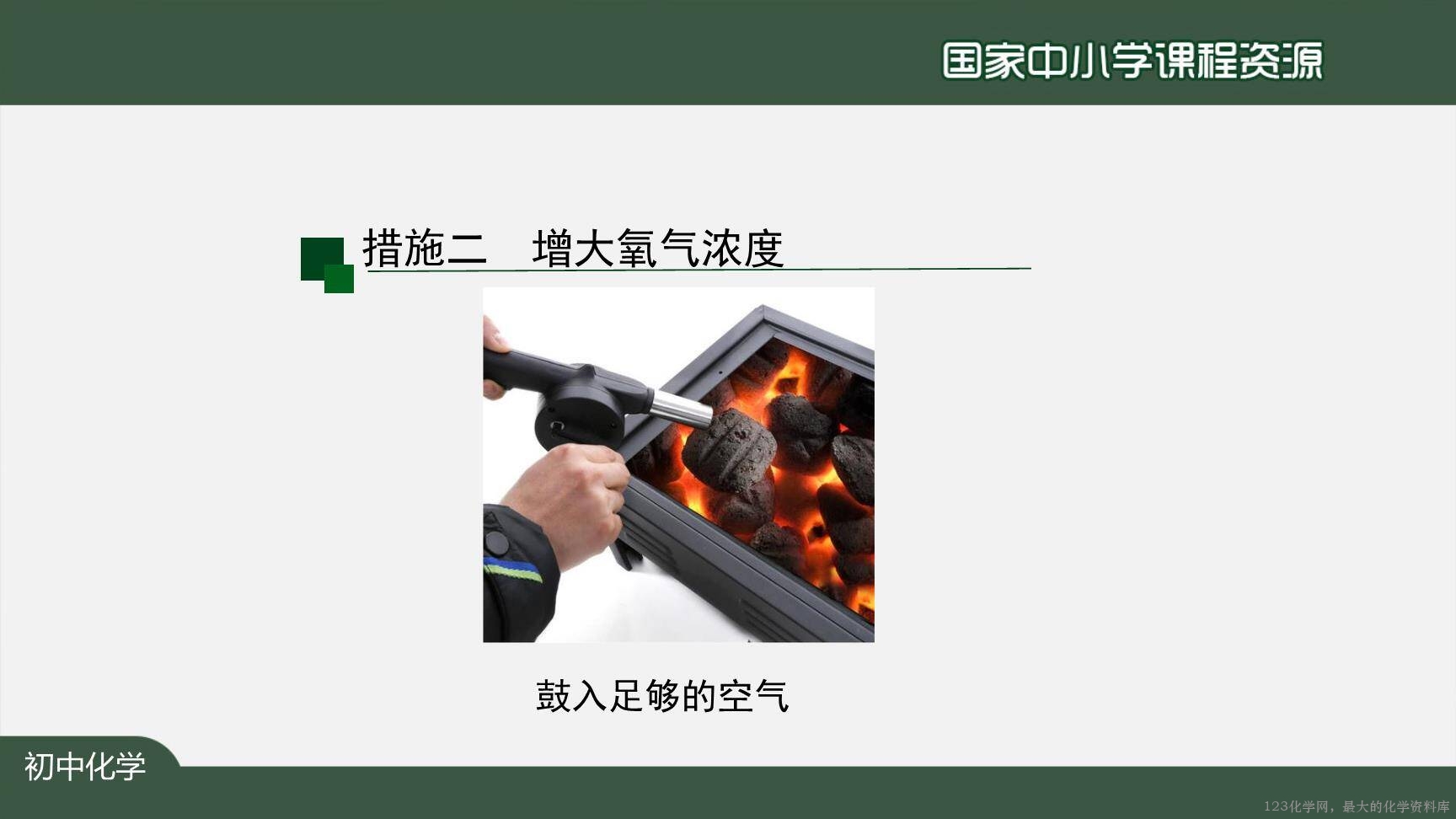 1222初三【化学(人教版)】燃料的合理利用与开发-27