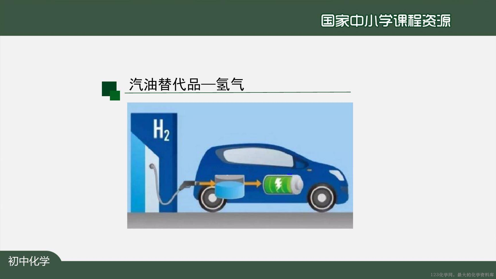 1222初三【化学(人教版)】燃料的合理利用与开发-30
